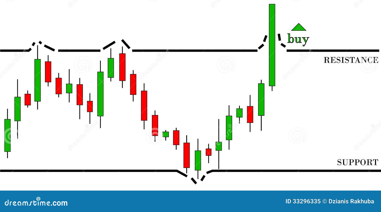 forex trader terbaik malaysia