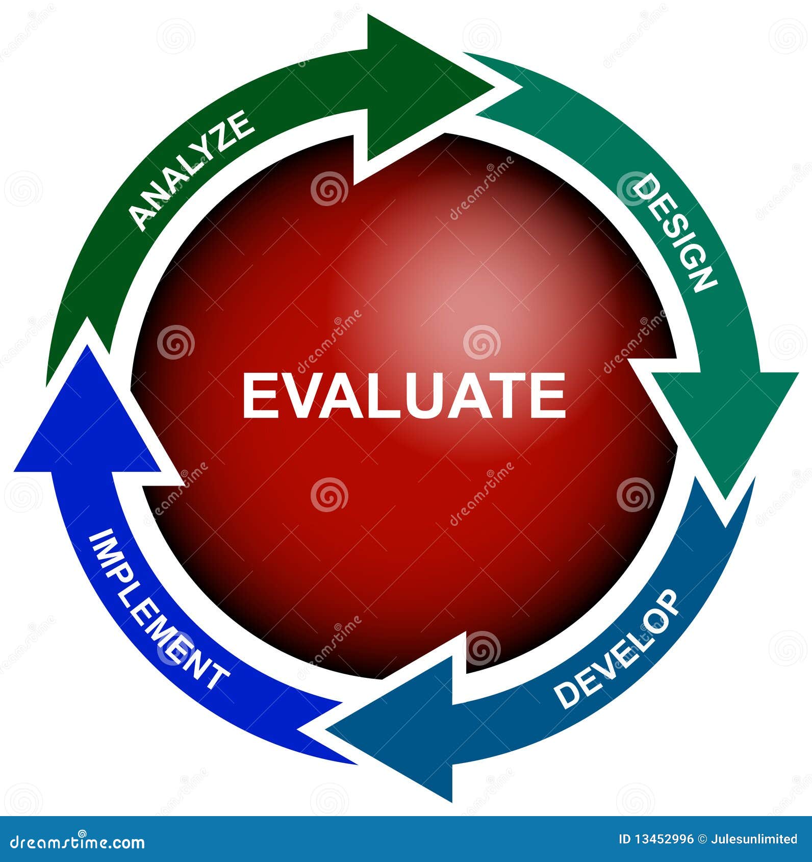 employee evaluation clipart - photo #46