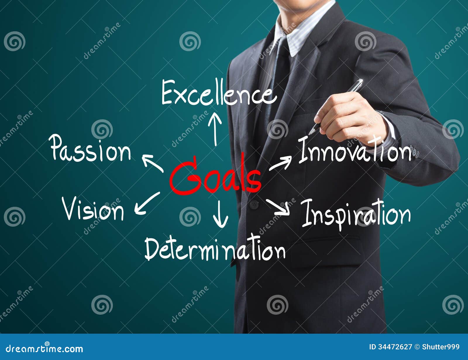 Writing business goals