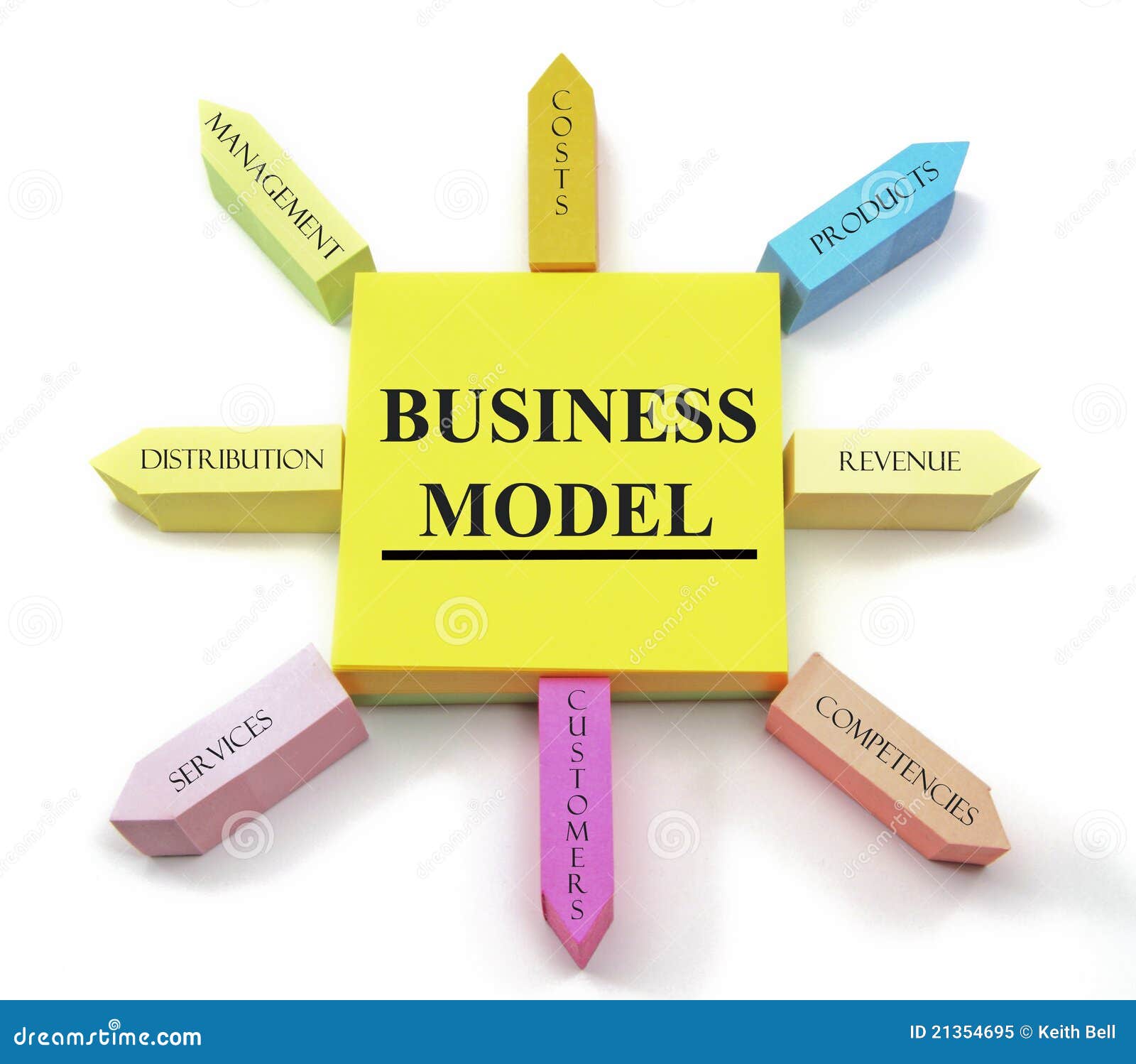 business model clipart - photo #2