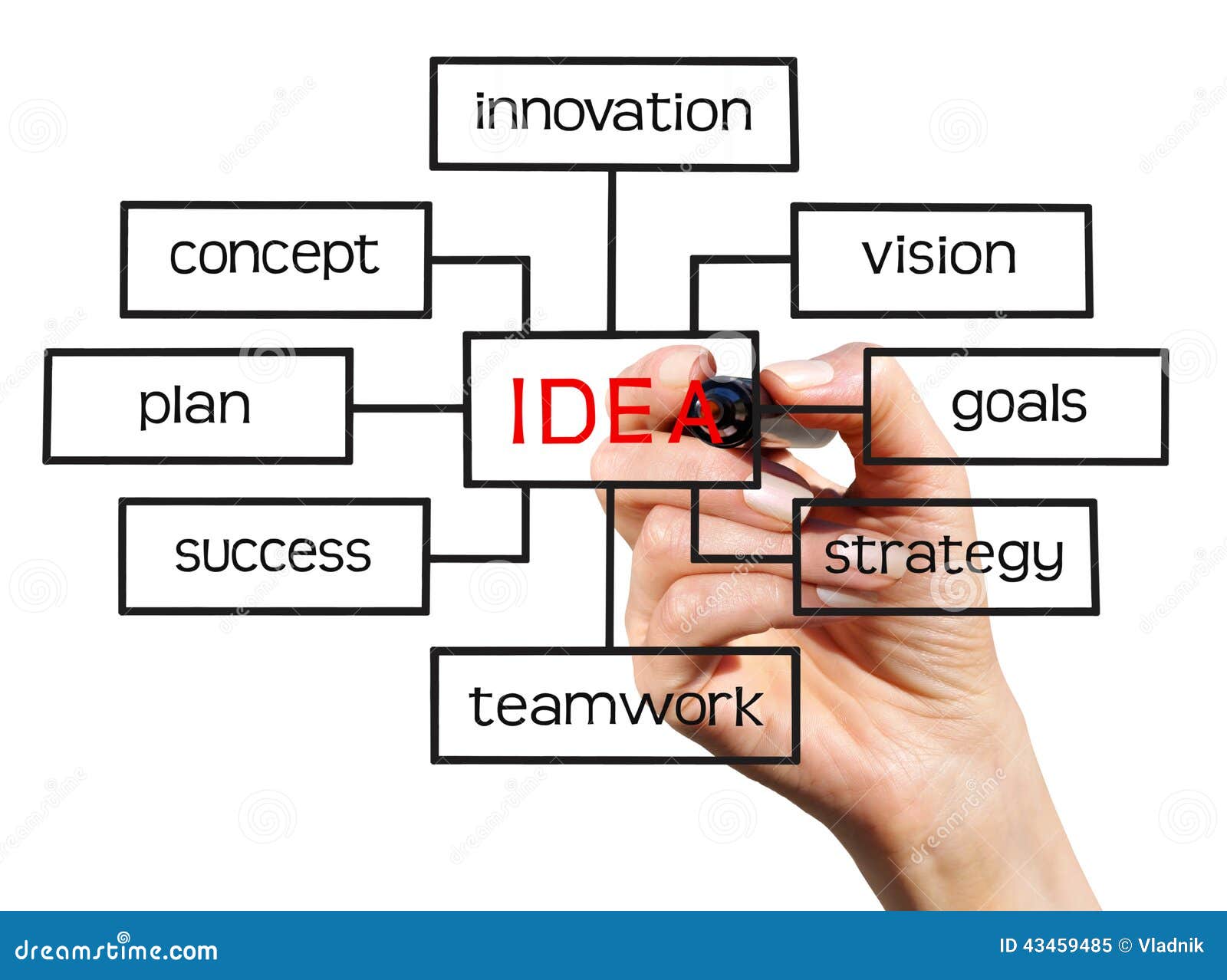Business plan nz examples picture 3