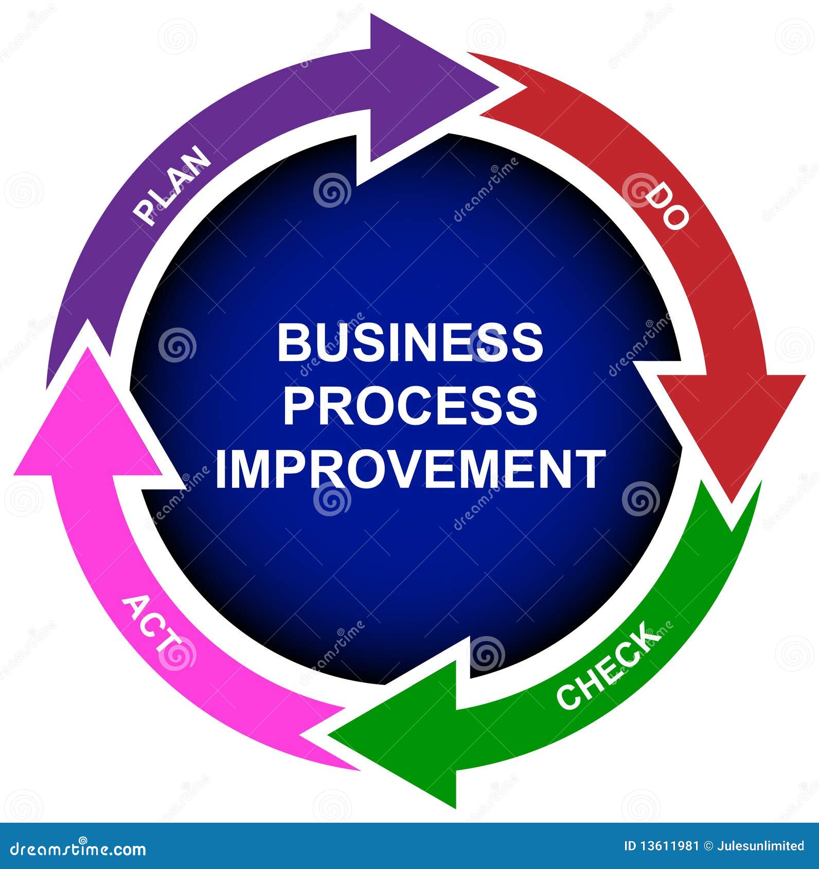 clipart for business process - photo #34