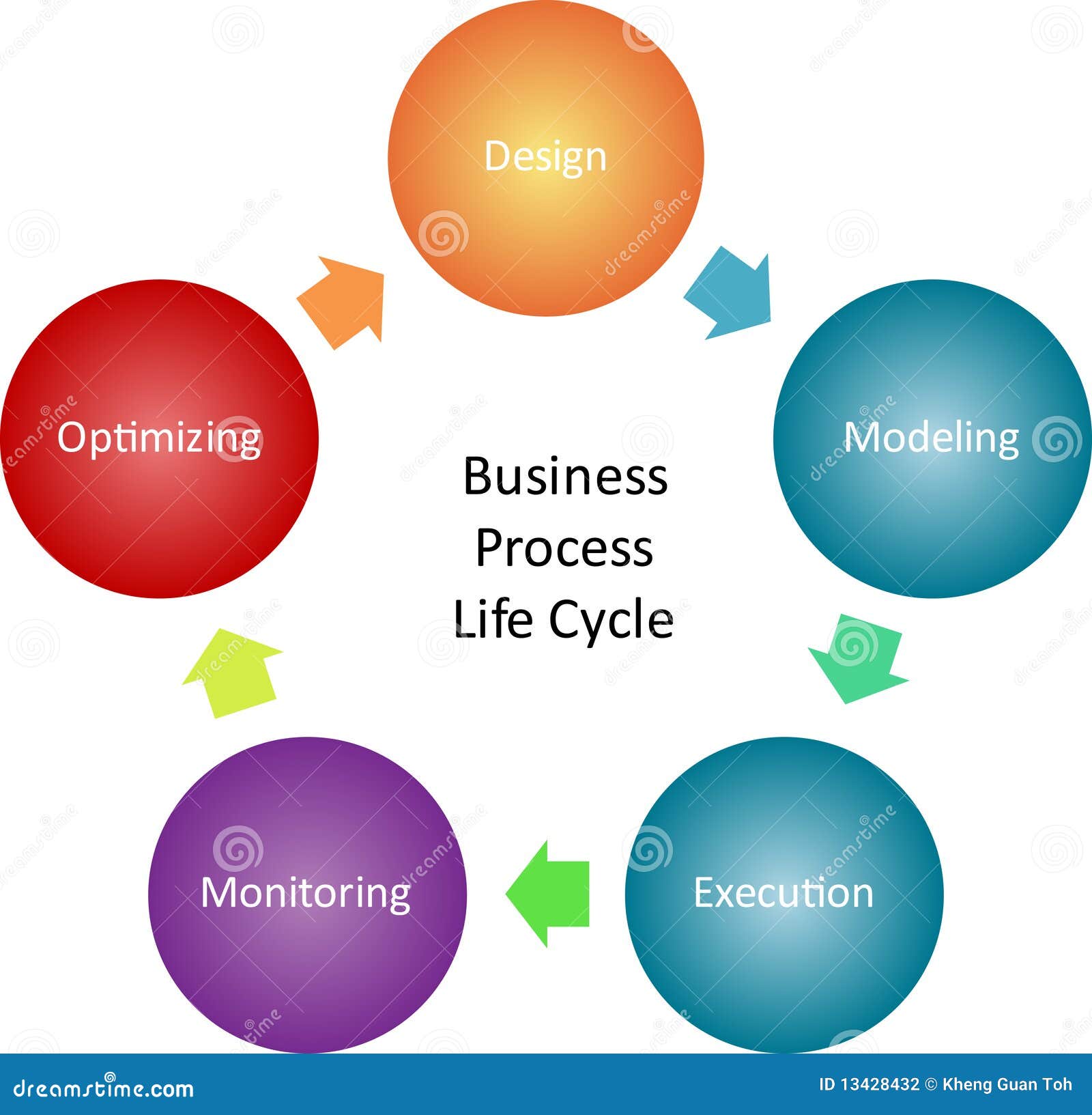 clipart for business process - photo #47