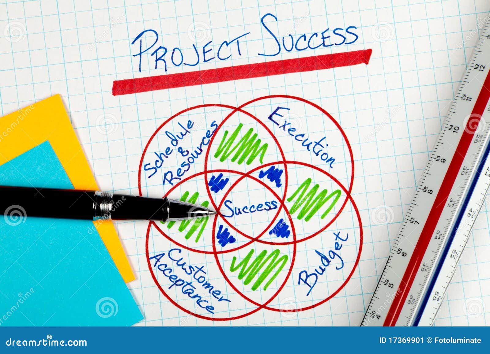 project management failure thesis project management failure thesis