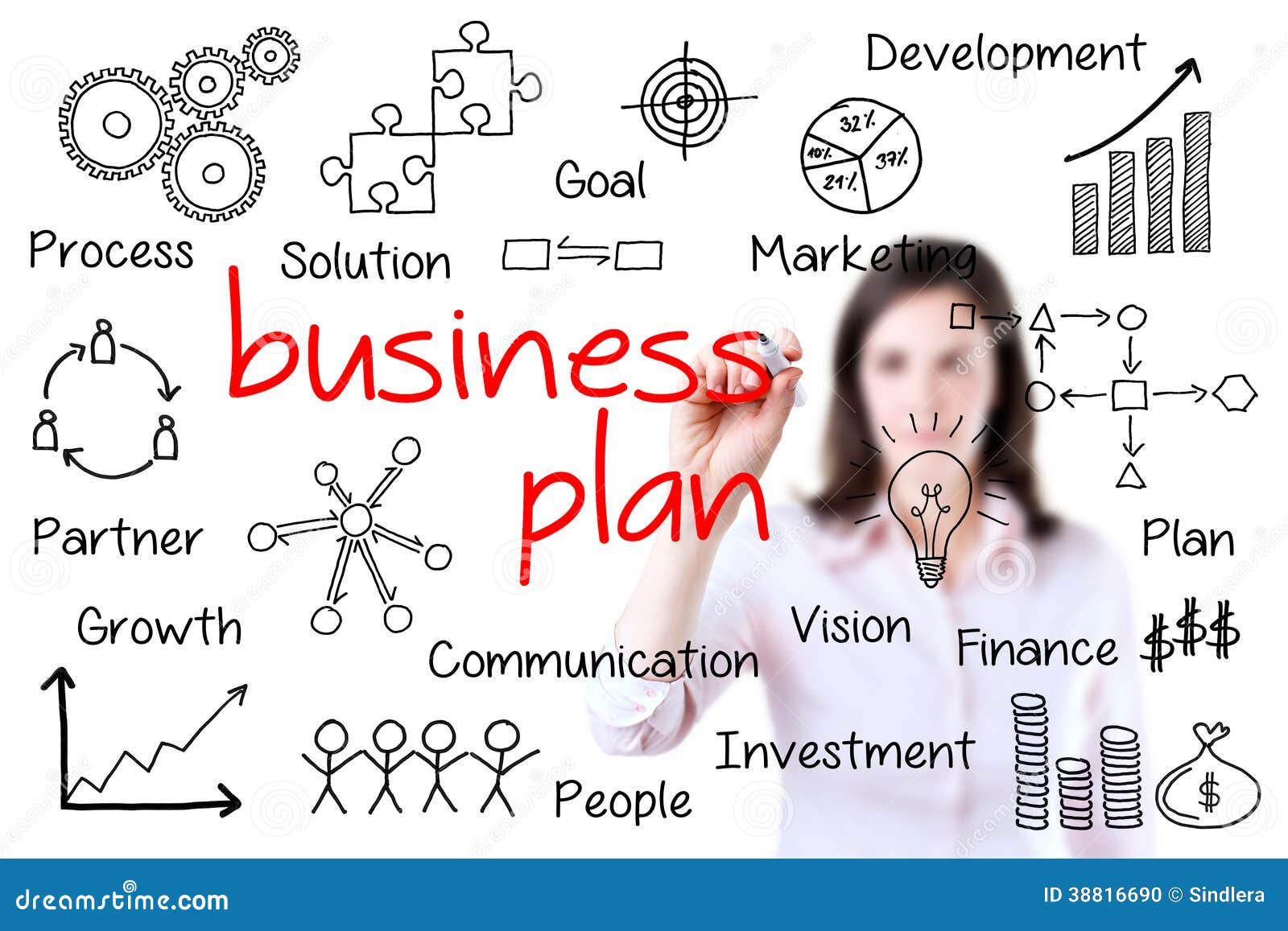 Writing of business plan