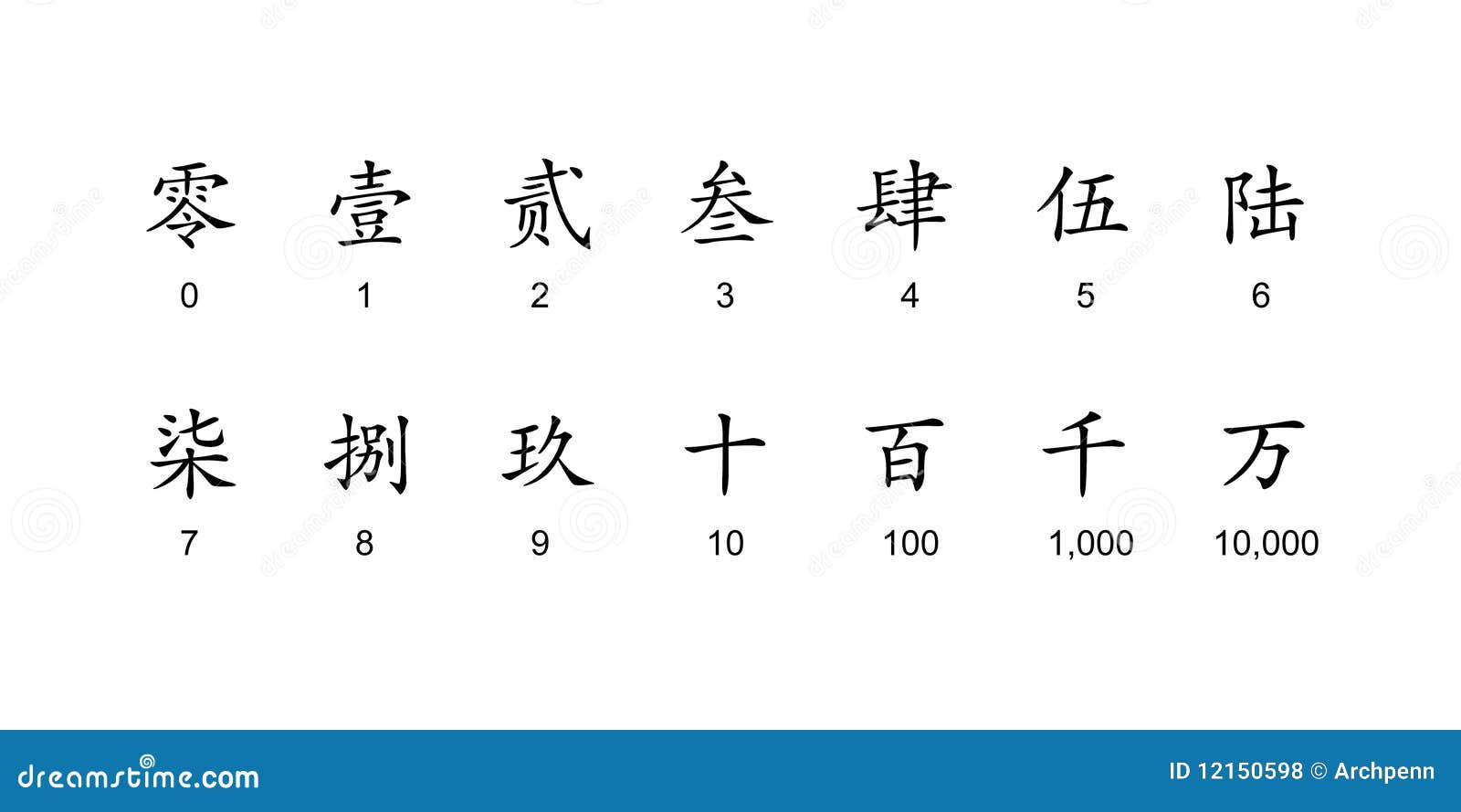 chinese-formal-number-character-royalty-free-stock-photos-image-12150598
