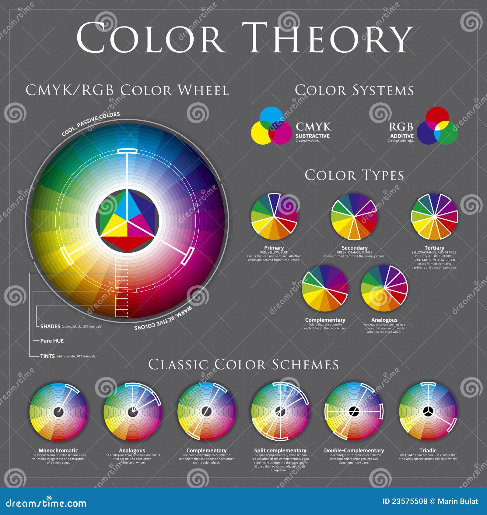 Color Theory Chart