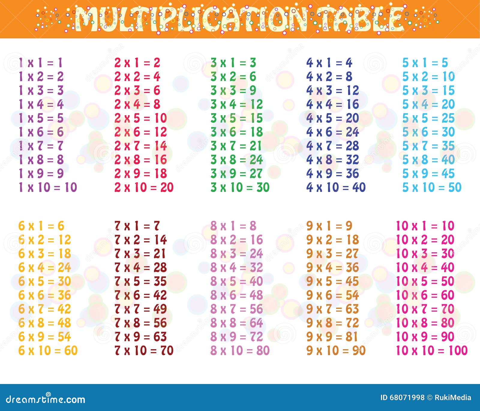 Colorful Multiplication Table Stock Vector Image 68071998