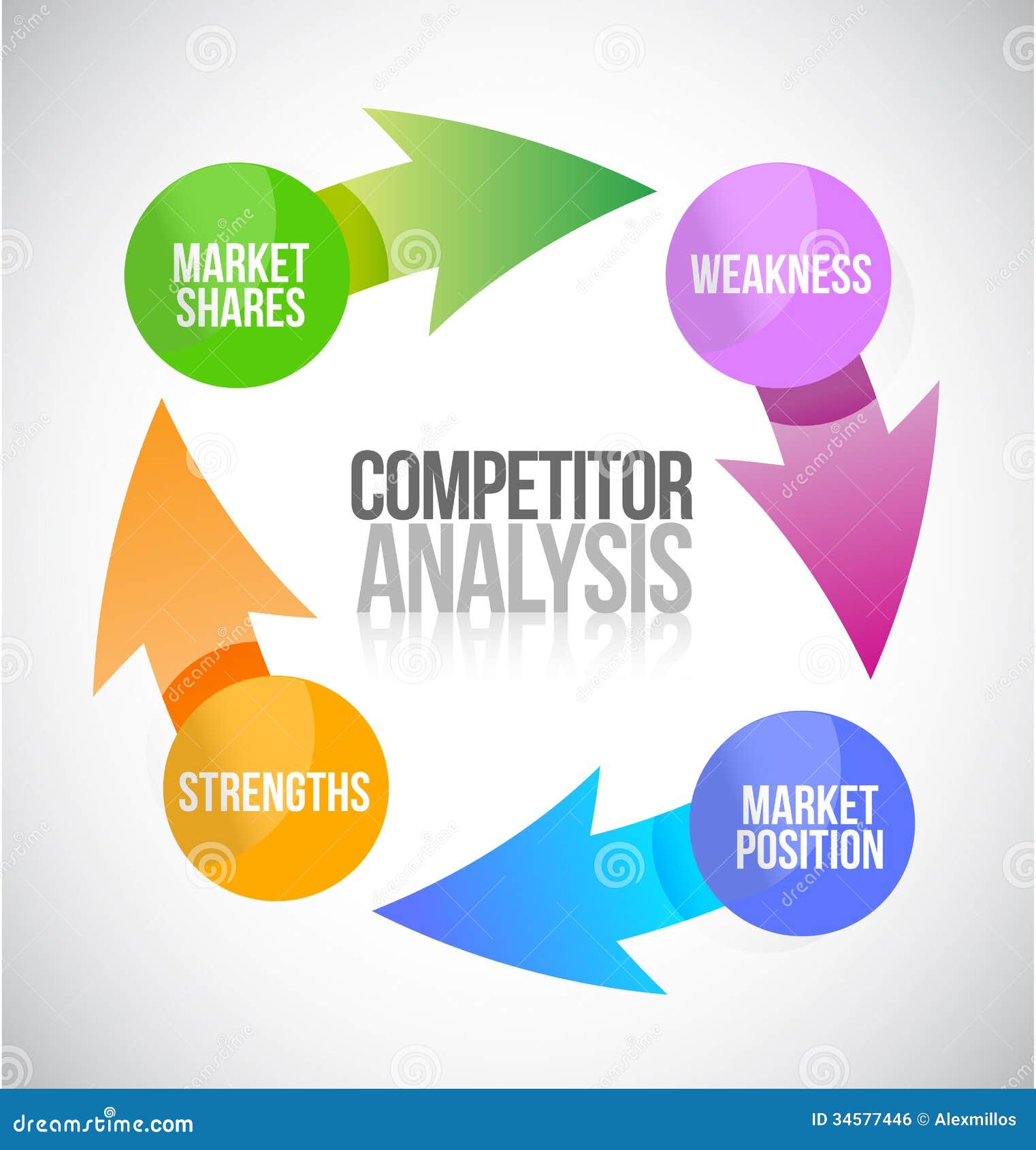 marketing competitors analysis Learn how to build a solid foundation for your content marketing strategy by using competitive analysis to determine what works in your. marketing competitors analysis Learn how to build a solid foundation for your content marketing strategy by using competitive analysis to determine what works in your.