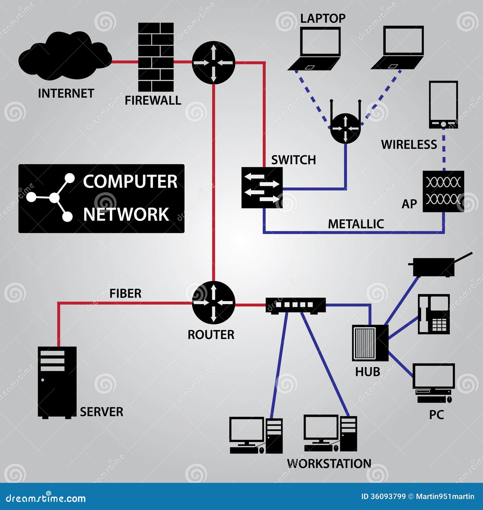 download data protection for virtual data