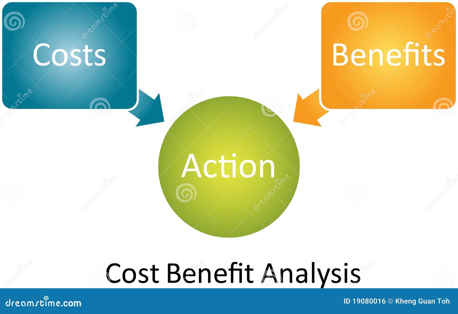 Cost Benefit Analysis Chart Template