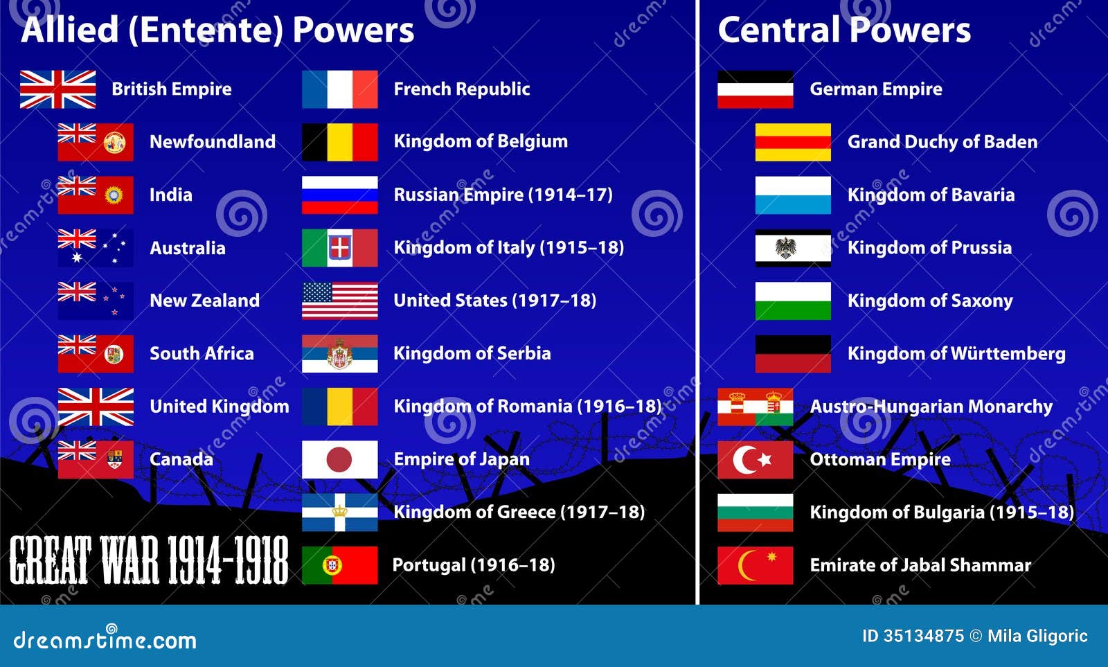 Countries That Participated In World War I The Great War Royalty Free