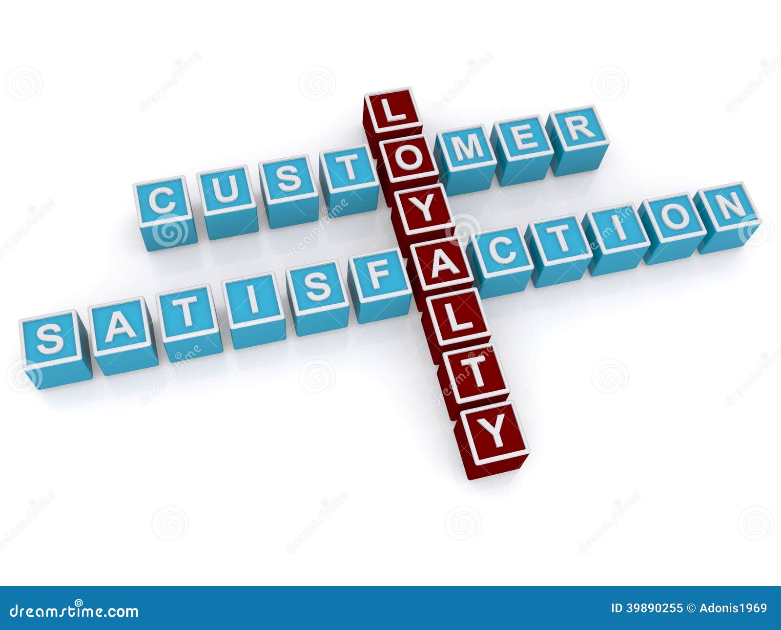 Concept of customer loyalty