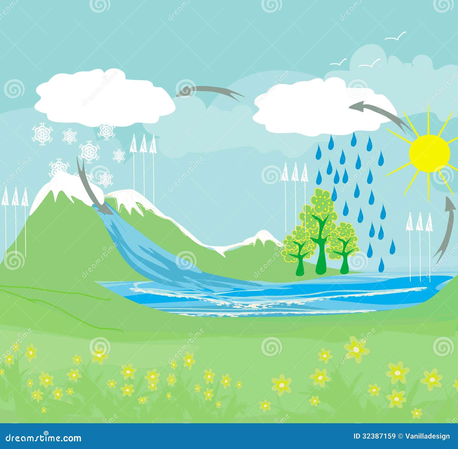 water cycle clip art - photo #46