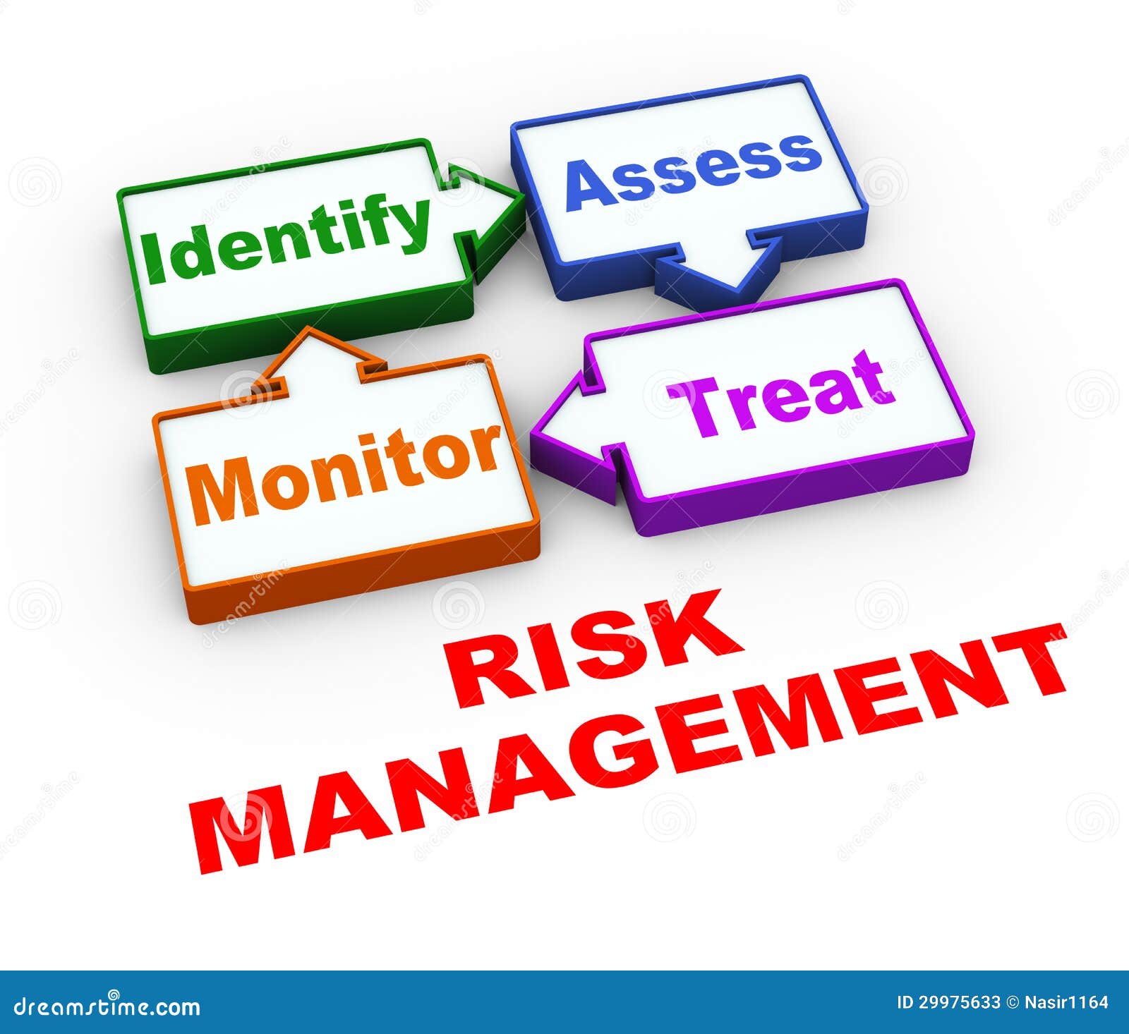 clipart risk assessment - photo #49