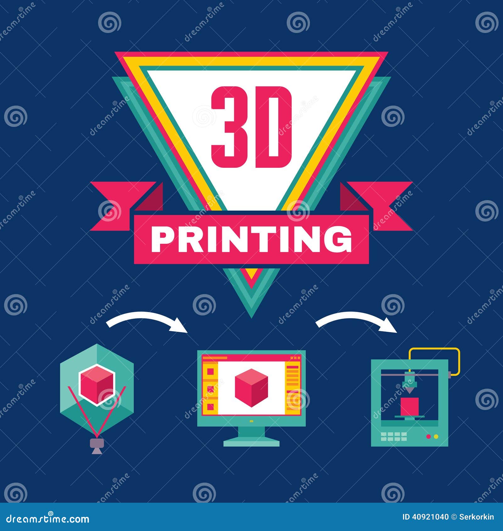 3d printing stock options