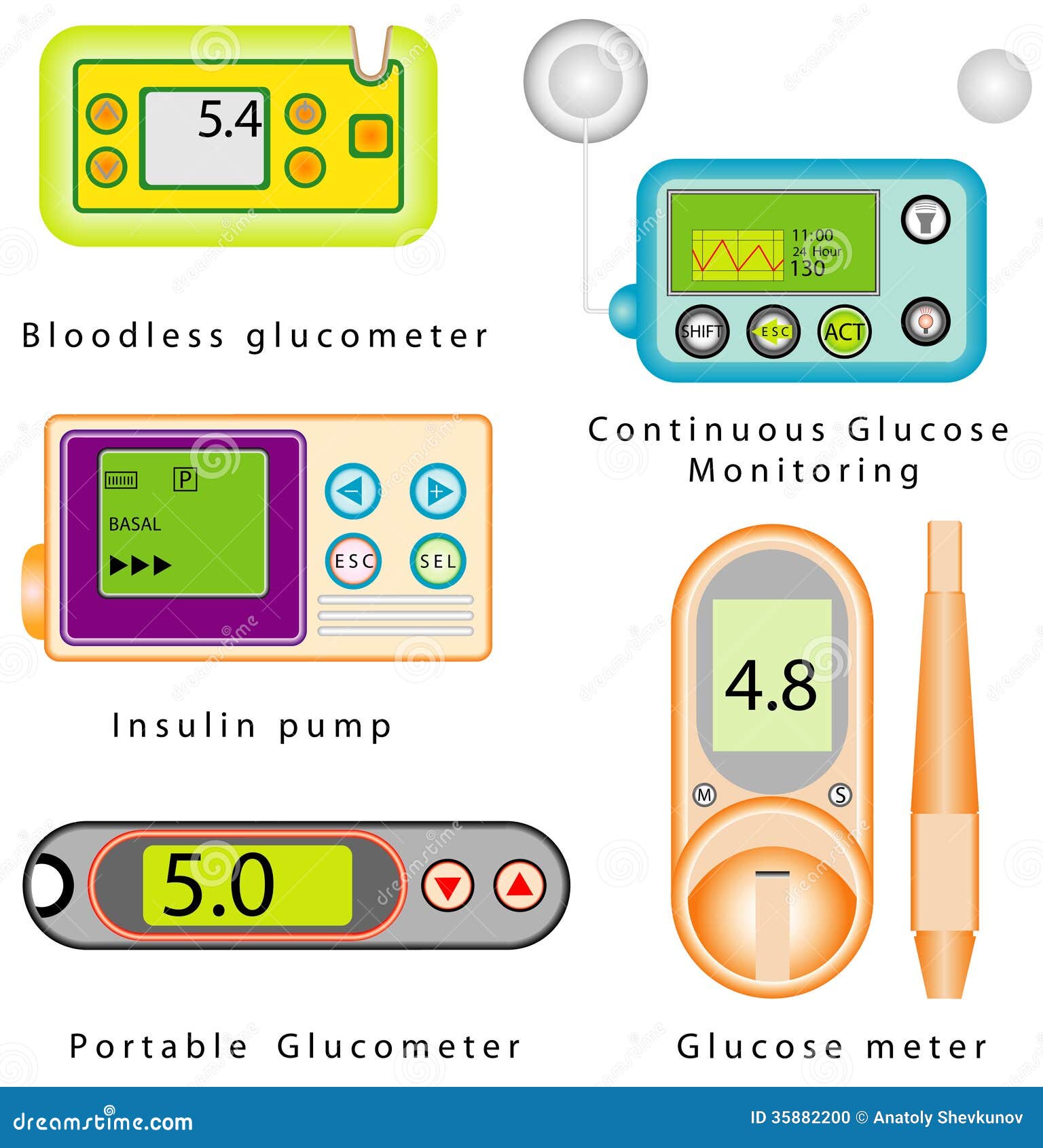 clipart blood glucose monitor - photo #46