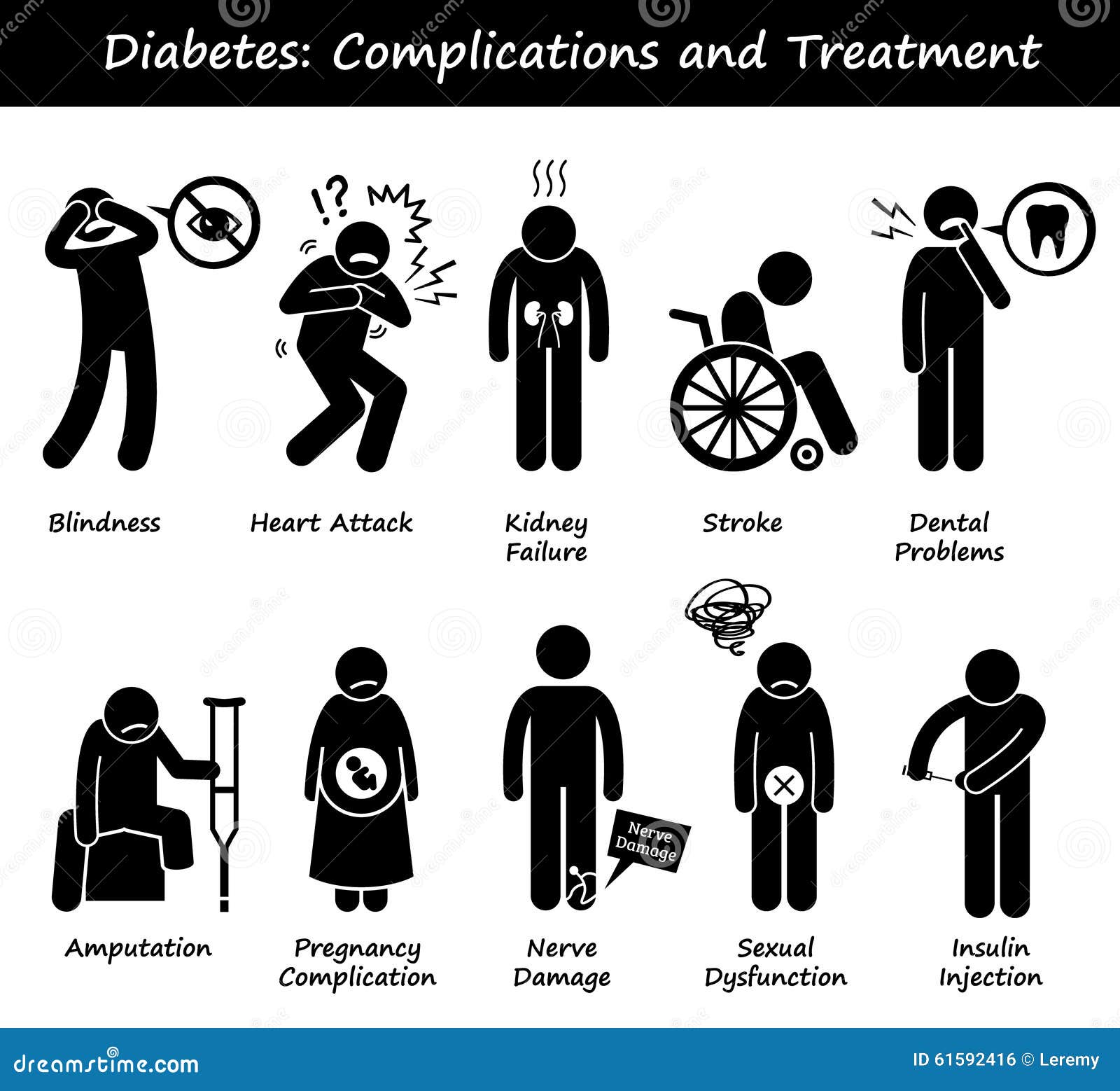 @ Diabetic Leg Ulcer - how to avoid getting diabetes