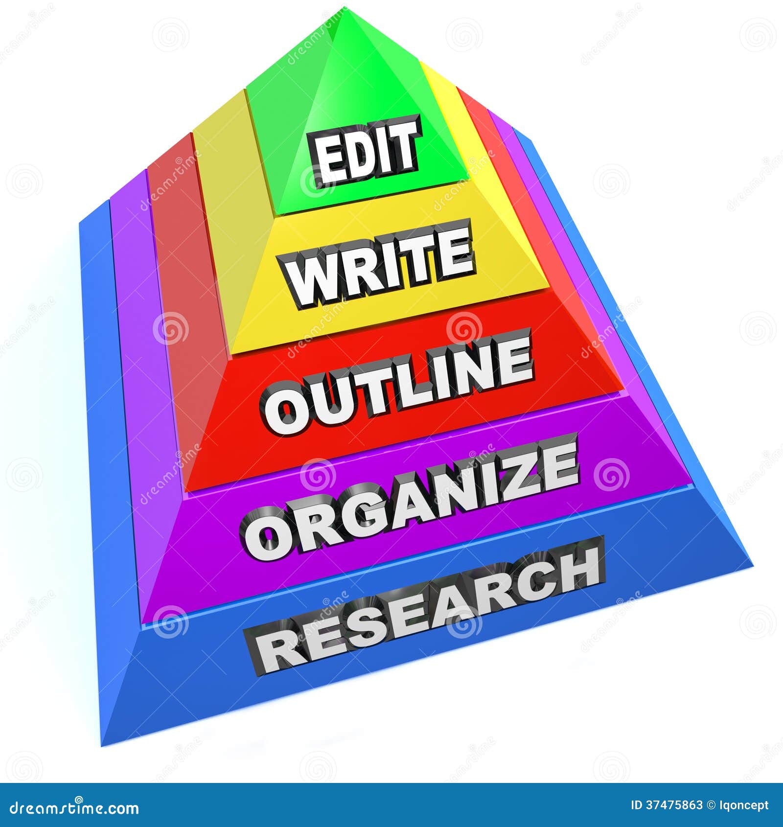 Paper research steps write