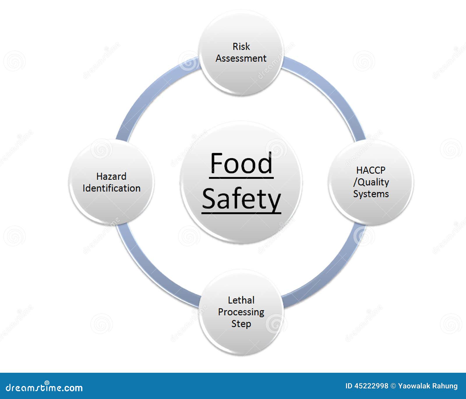 food processing business plans