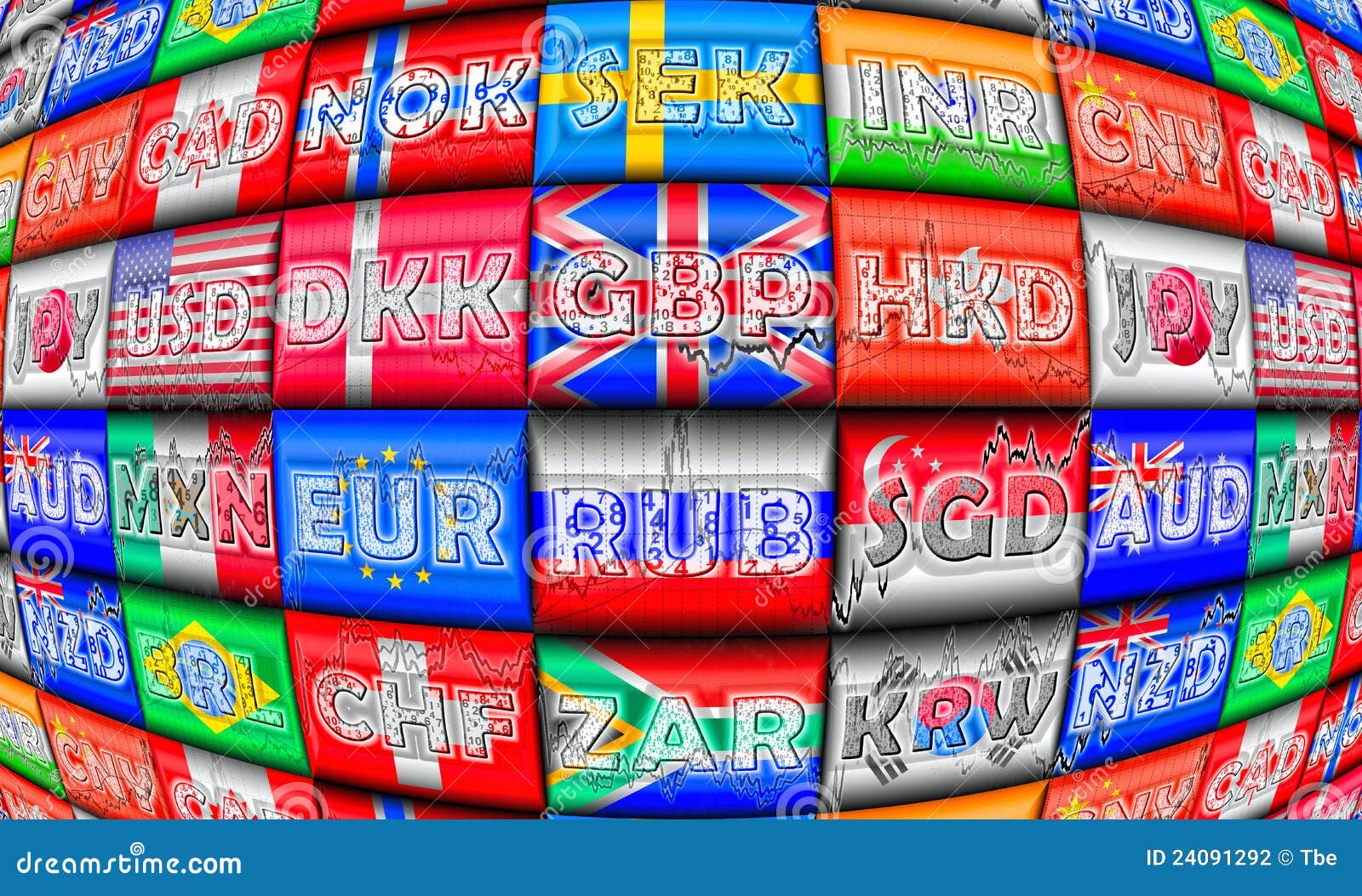 Foreign currency markets