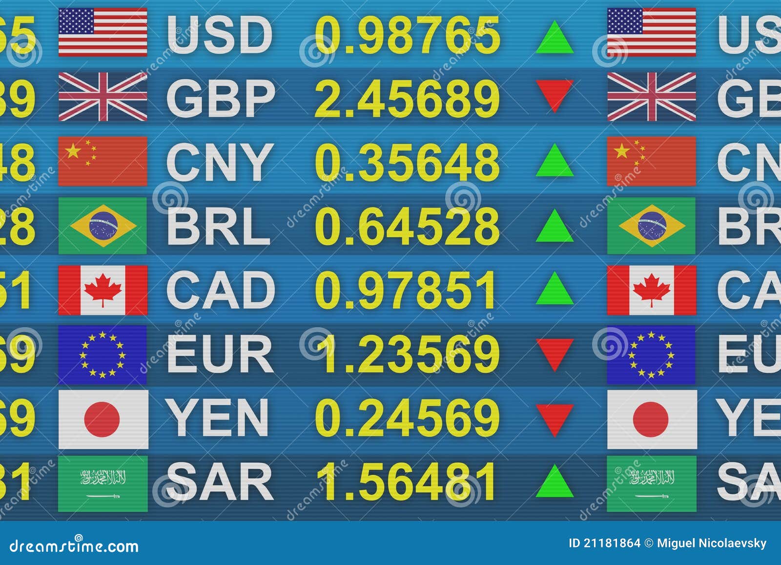 forex orders board