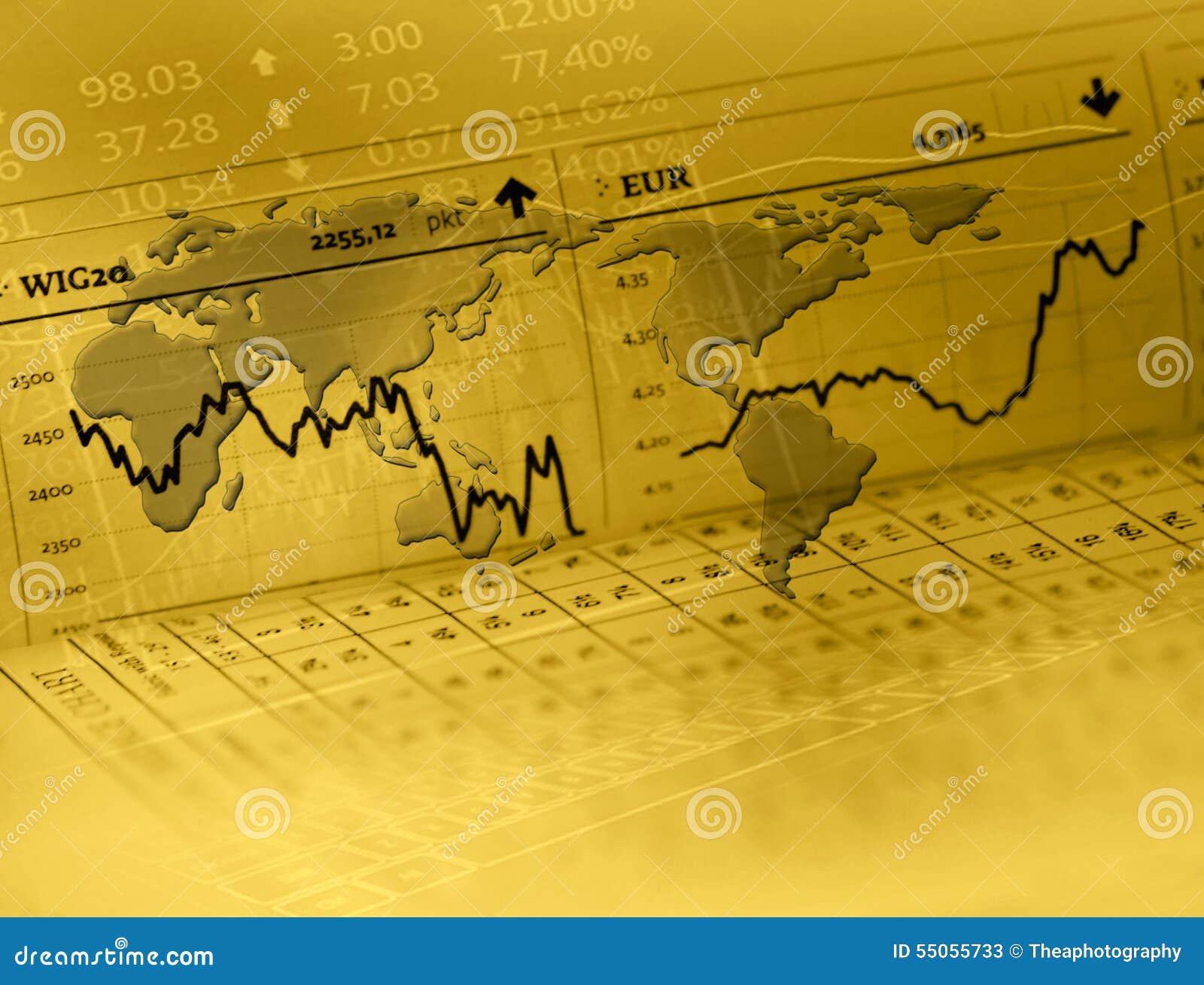 performance trading forex chart