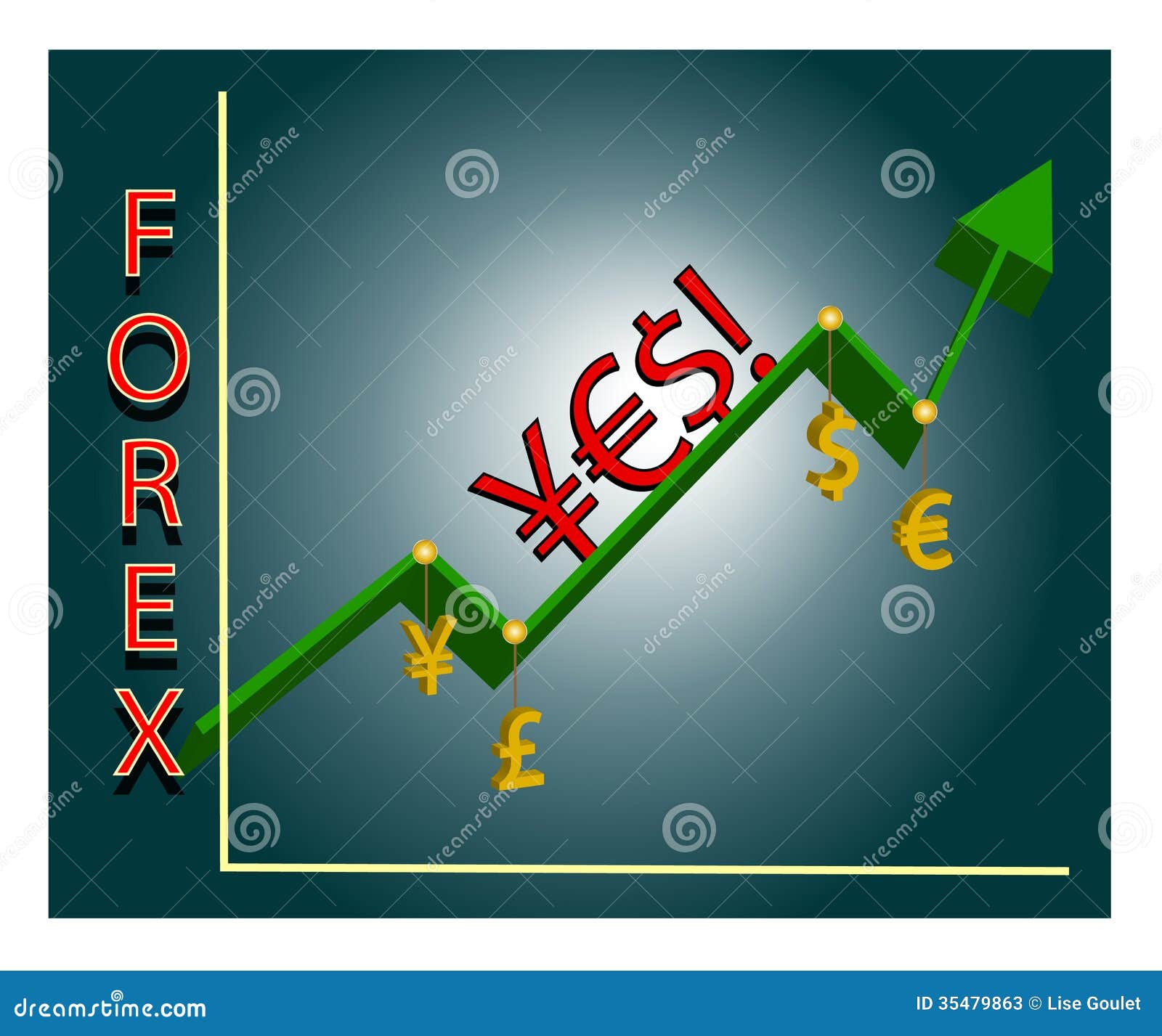 2016 Currency Forex Market Graph
