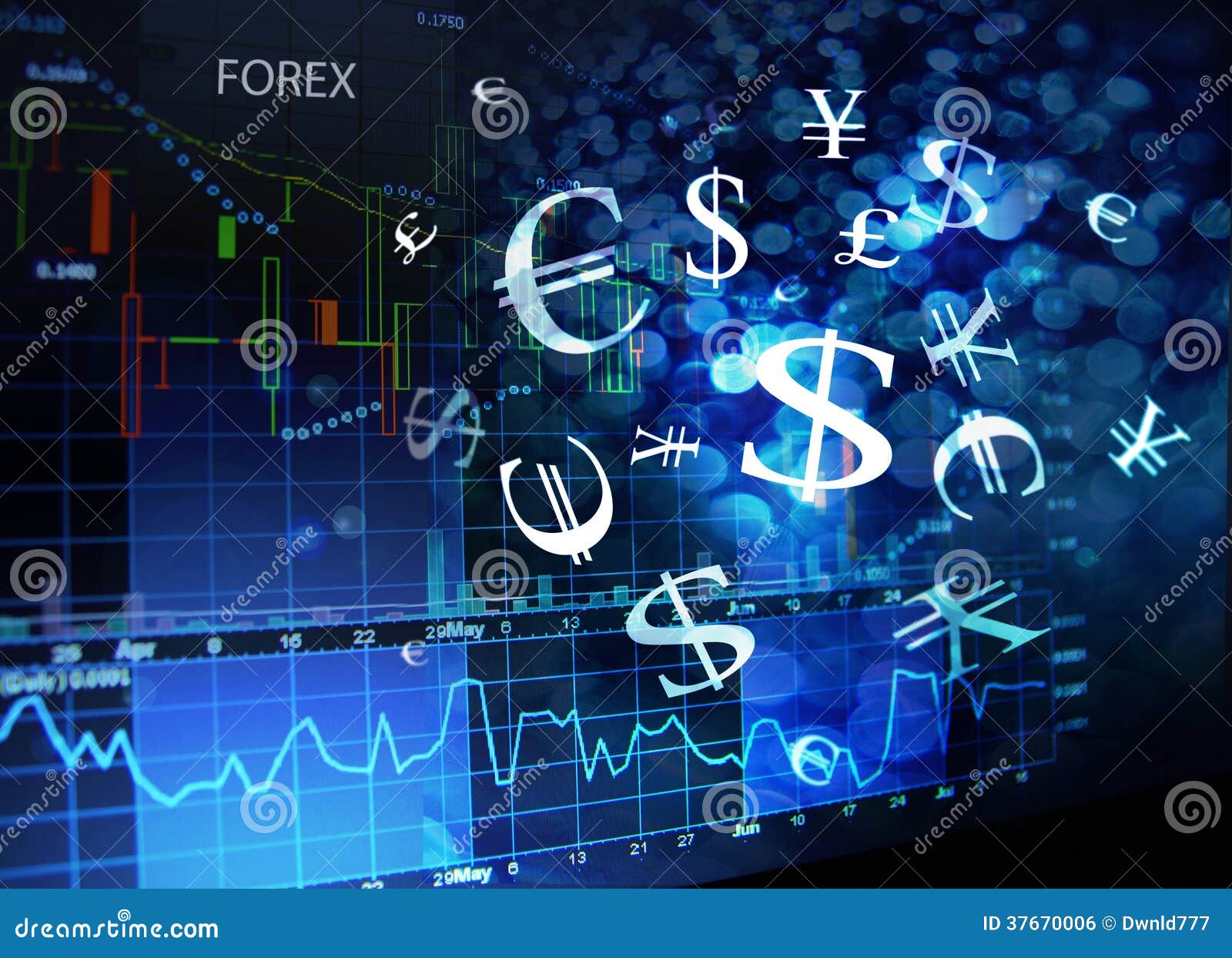 forex symbols