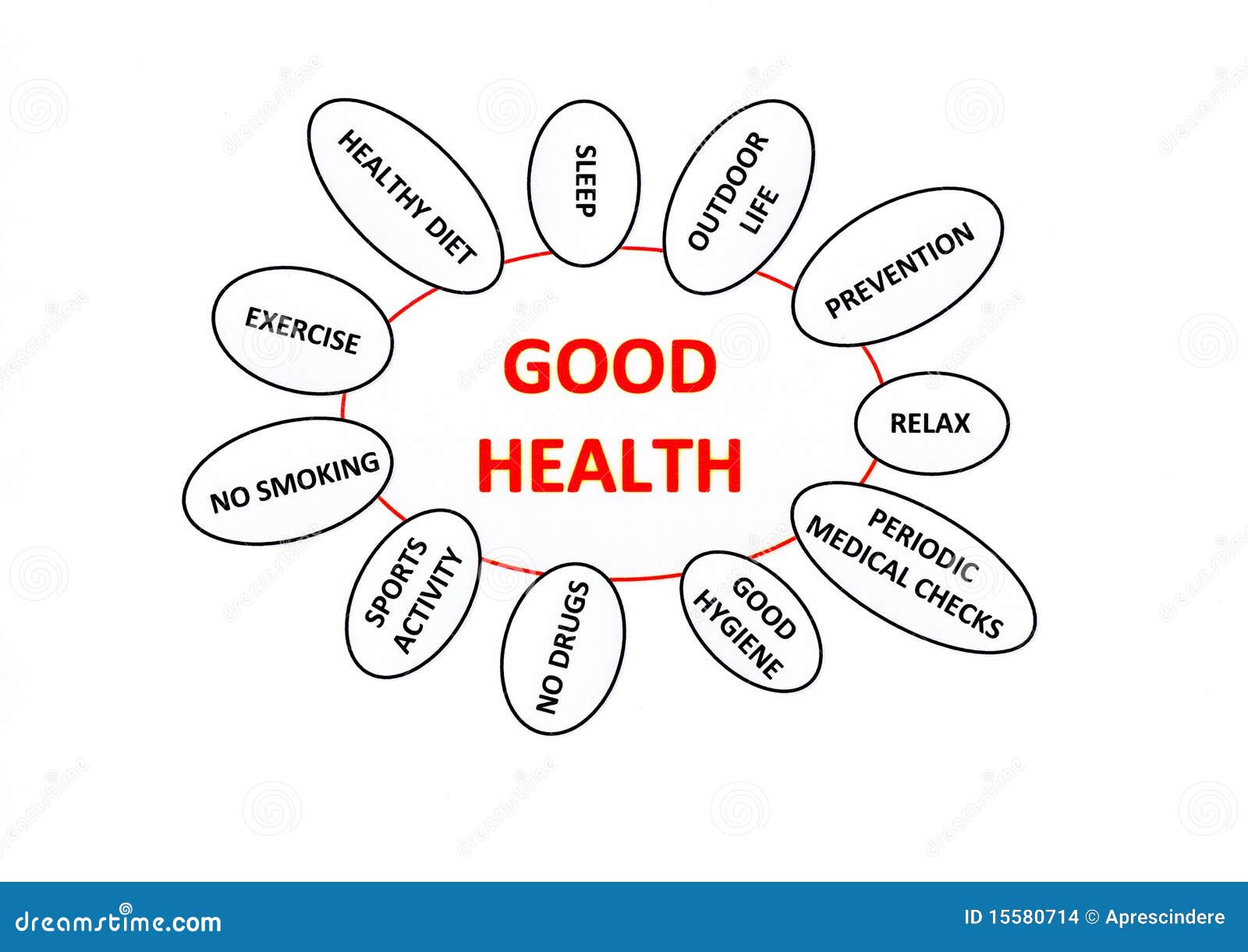 Argumentative health topics