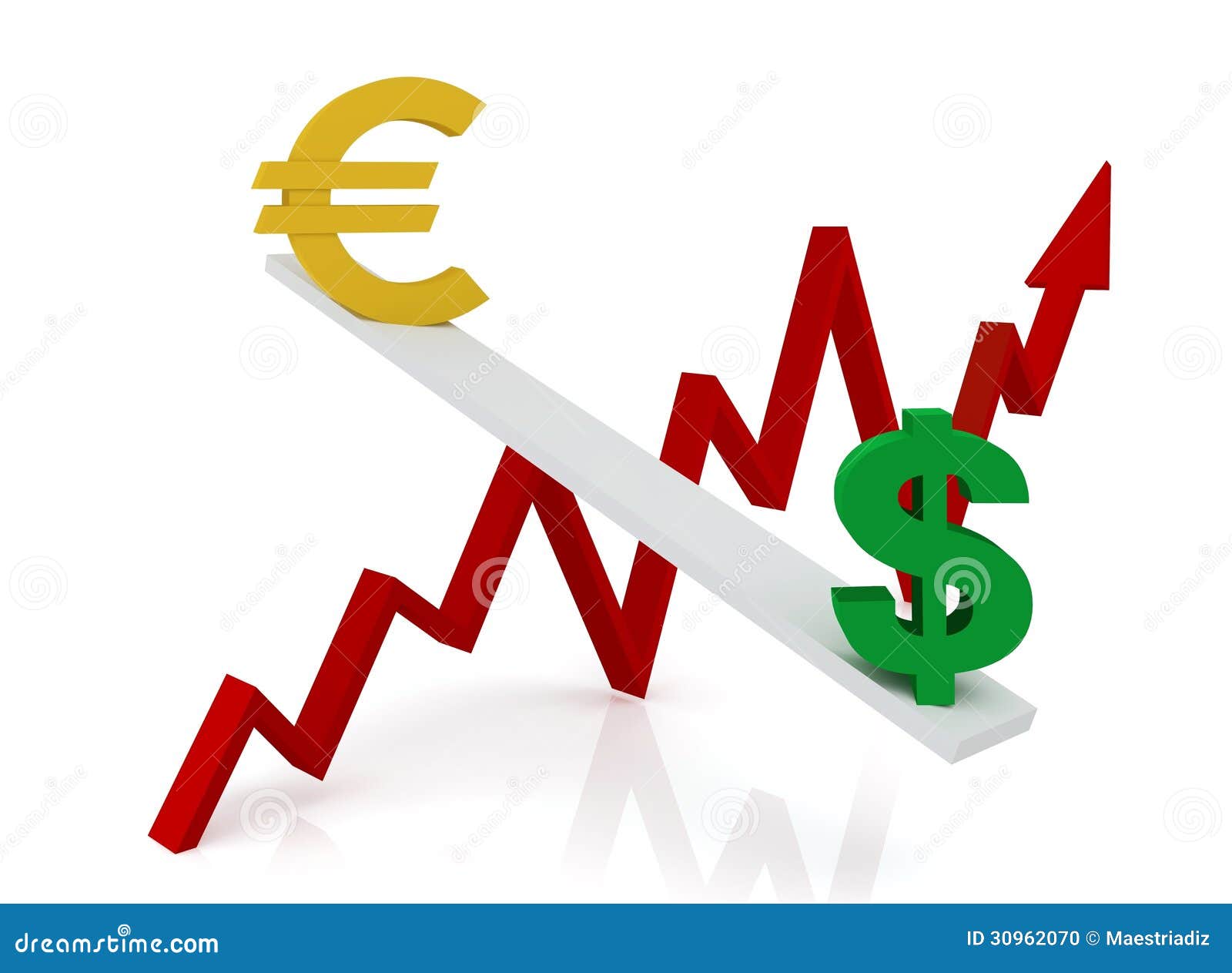 forexticket euro dollar