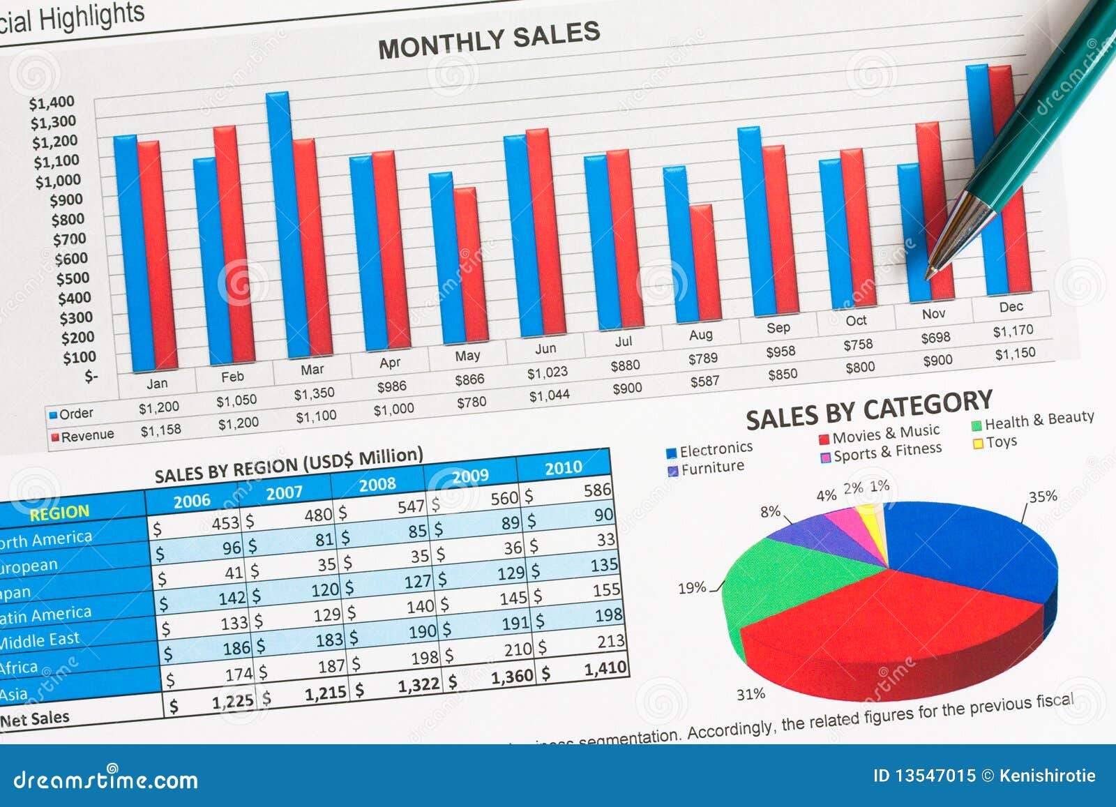 Charts Graphs