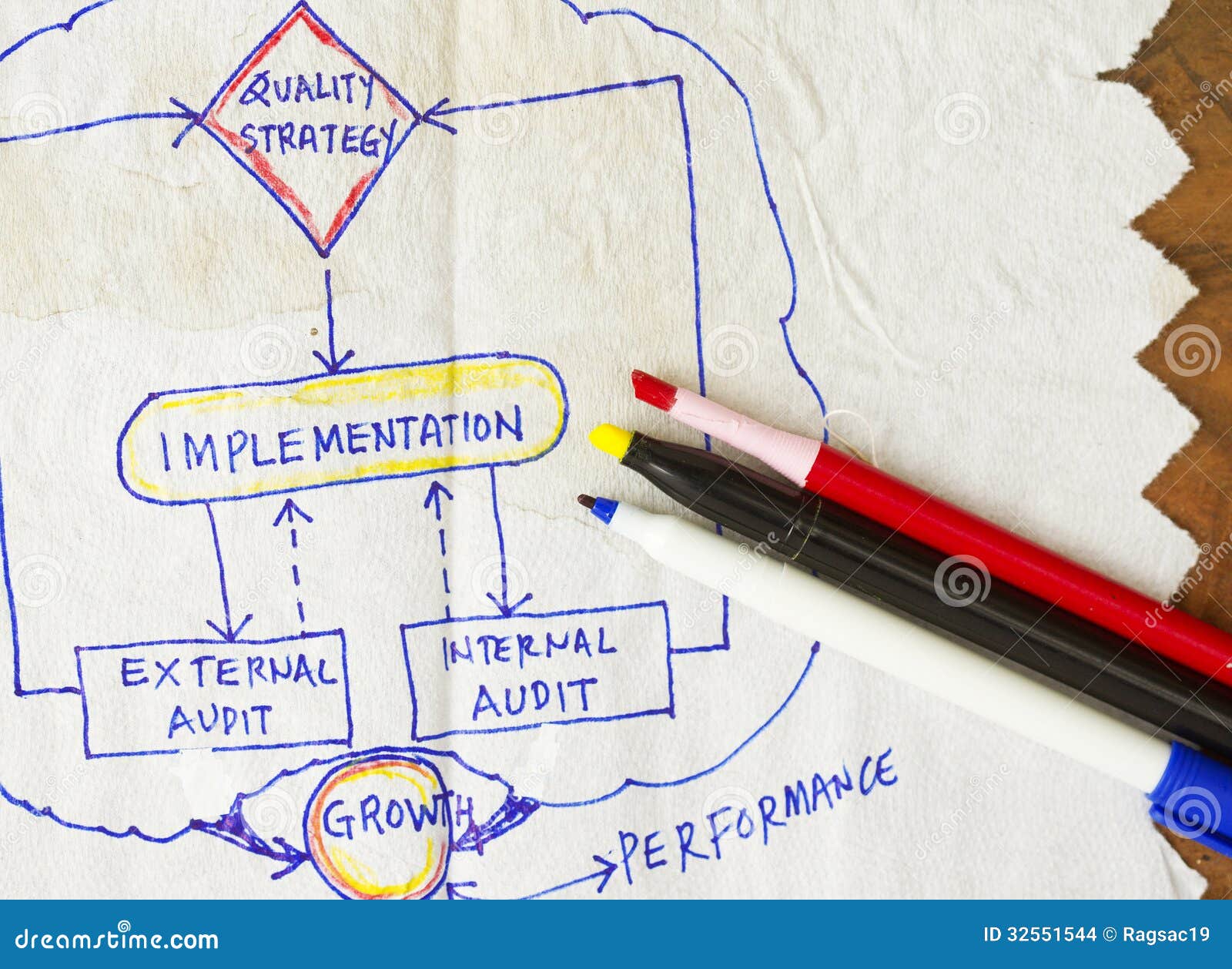 Concept Map Examples