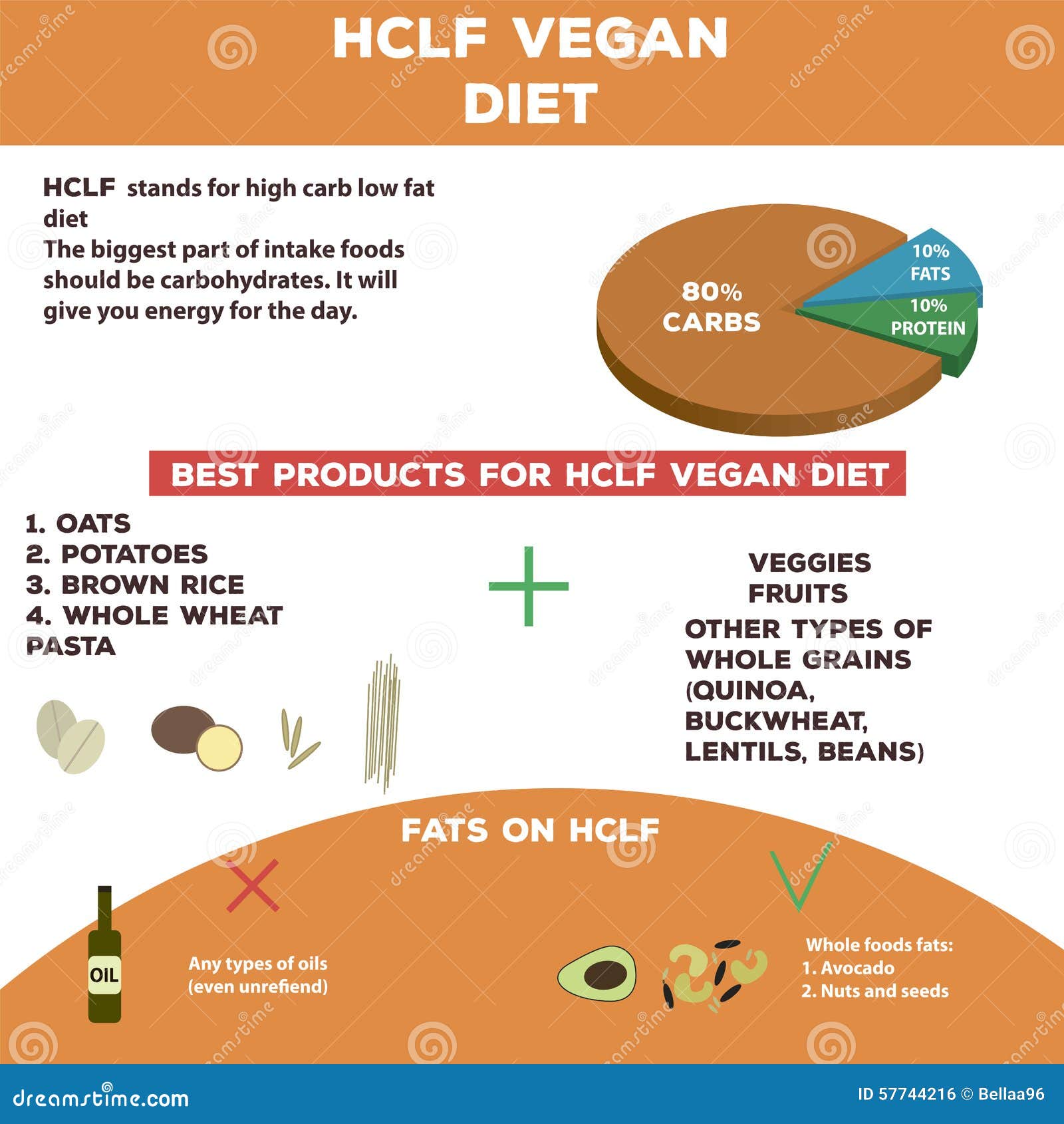 Low Fat Vegetarian Meal 48