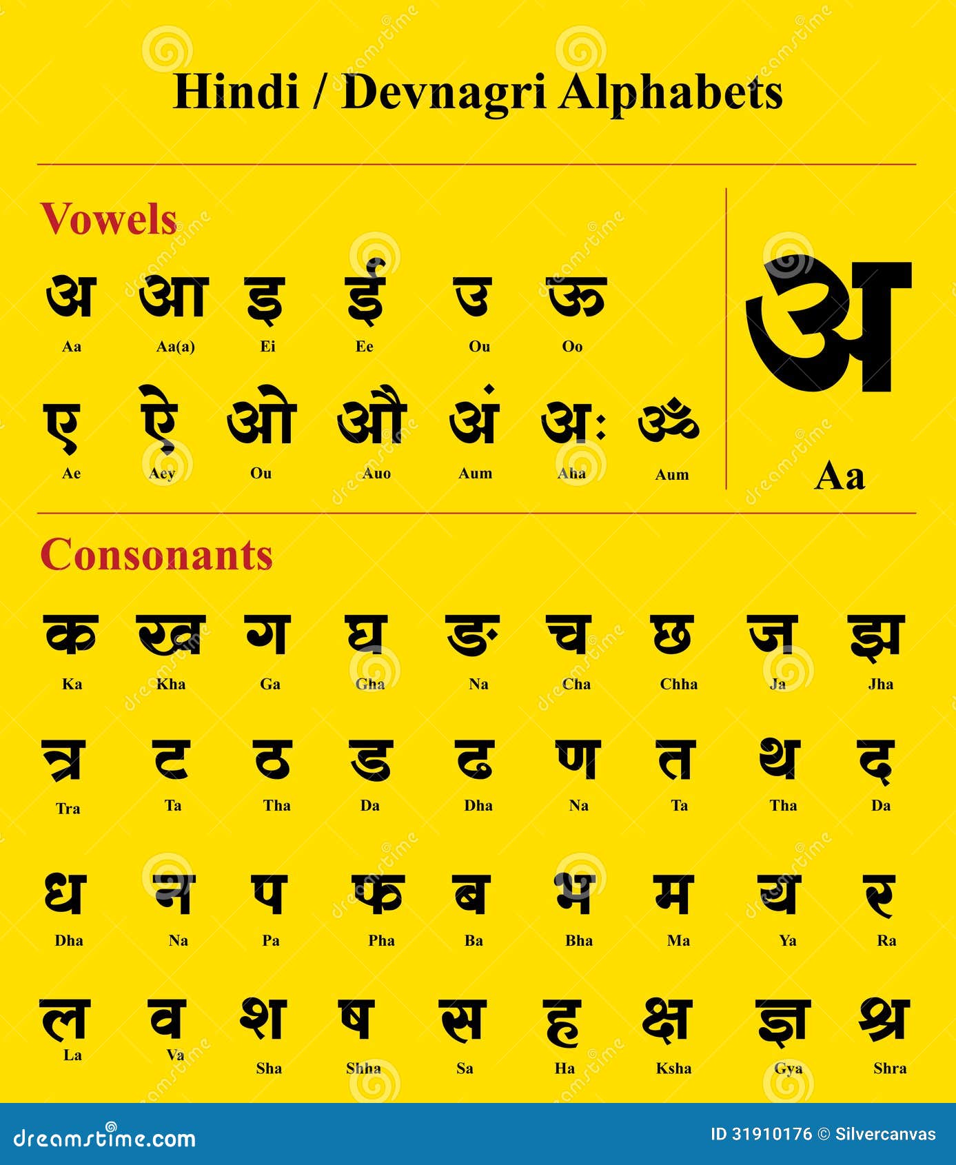 Hindi / Devnagari Alphabet Royalty Free Stock Image - Image: 31910176