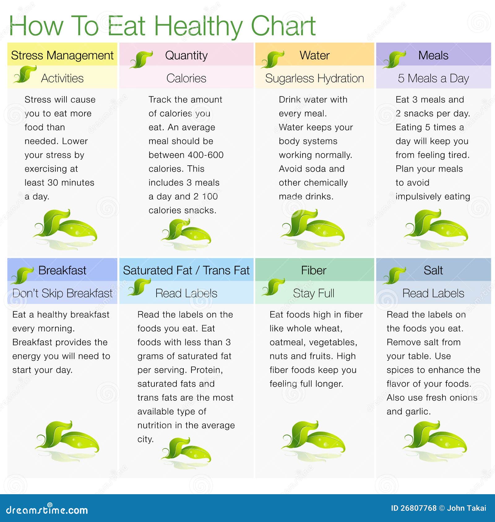 Healthy Chart