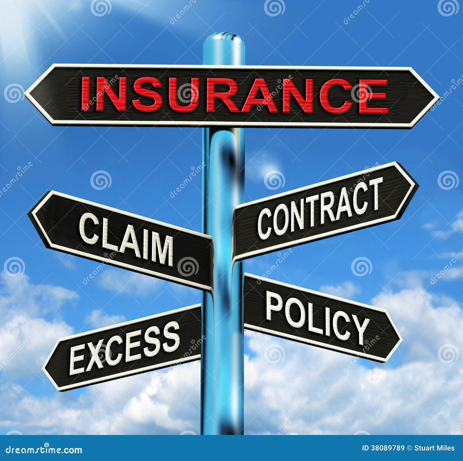 Insurance Signpost Meaning Claim Excess Contract And Policy.