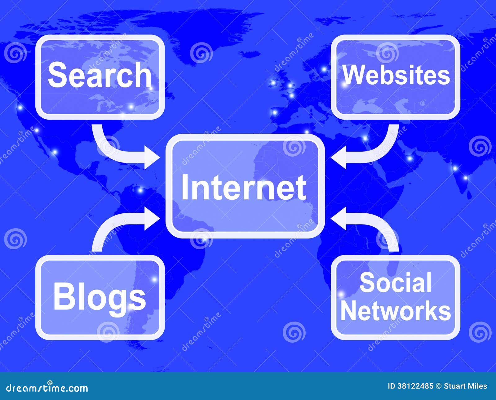 what is the cultural significance of online social networks 路 address the following questions: o what is the cultural significance of online social networks o what is the social effect of online social networks o what. what is the cultural significance of online social networks 路 address the following questions: o what is the cultural significance of online social networks o what is the social effect of online social networks o what.