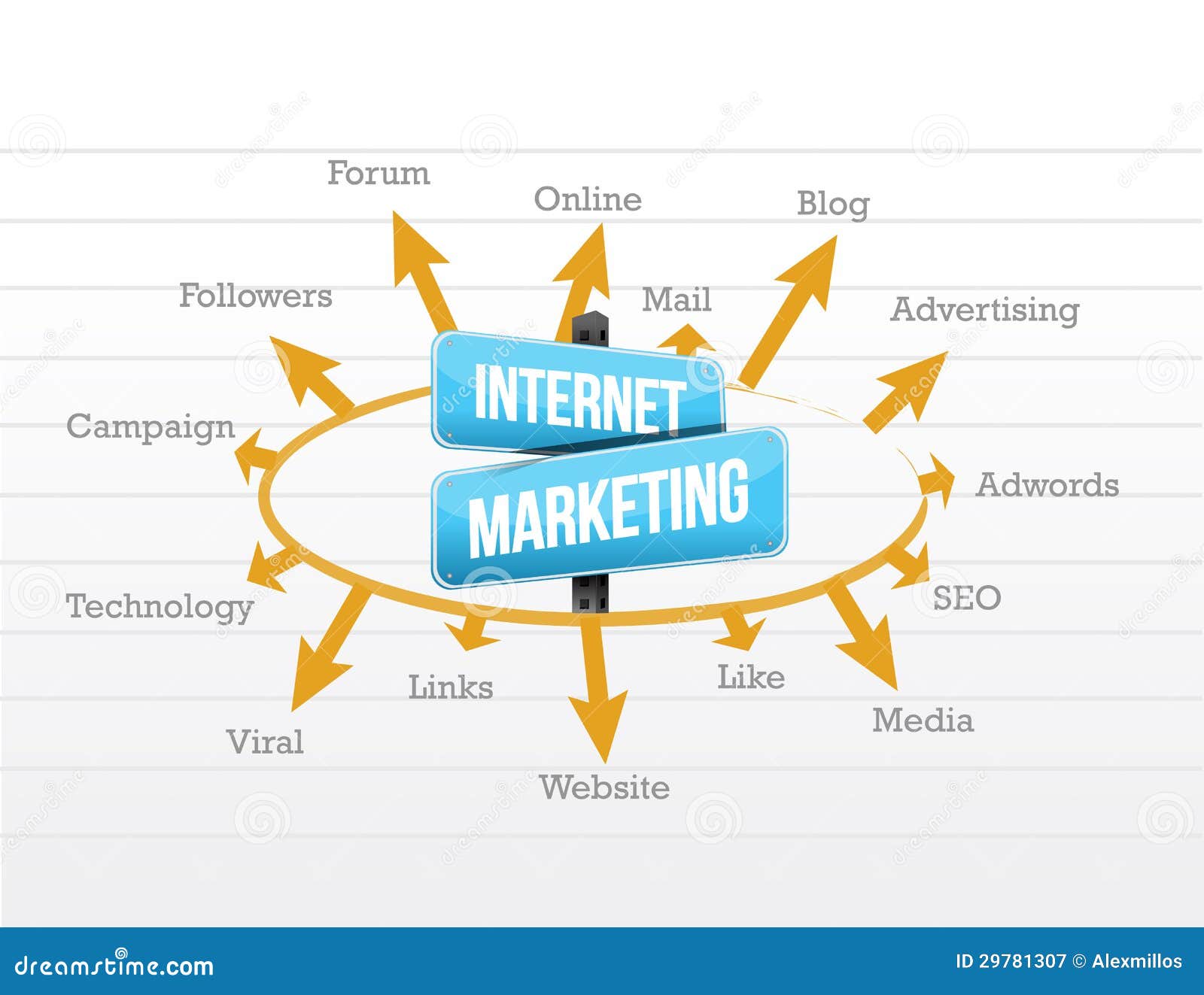 Internet marketing concept diagram illustration design graphic.