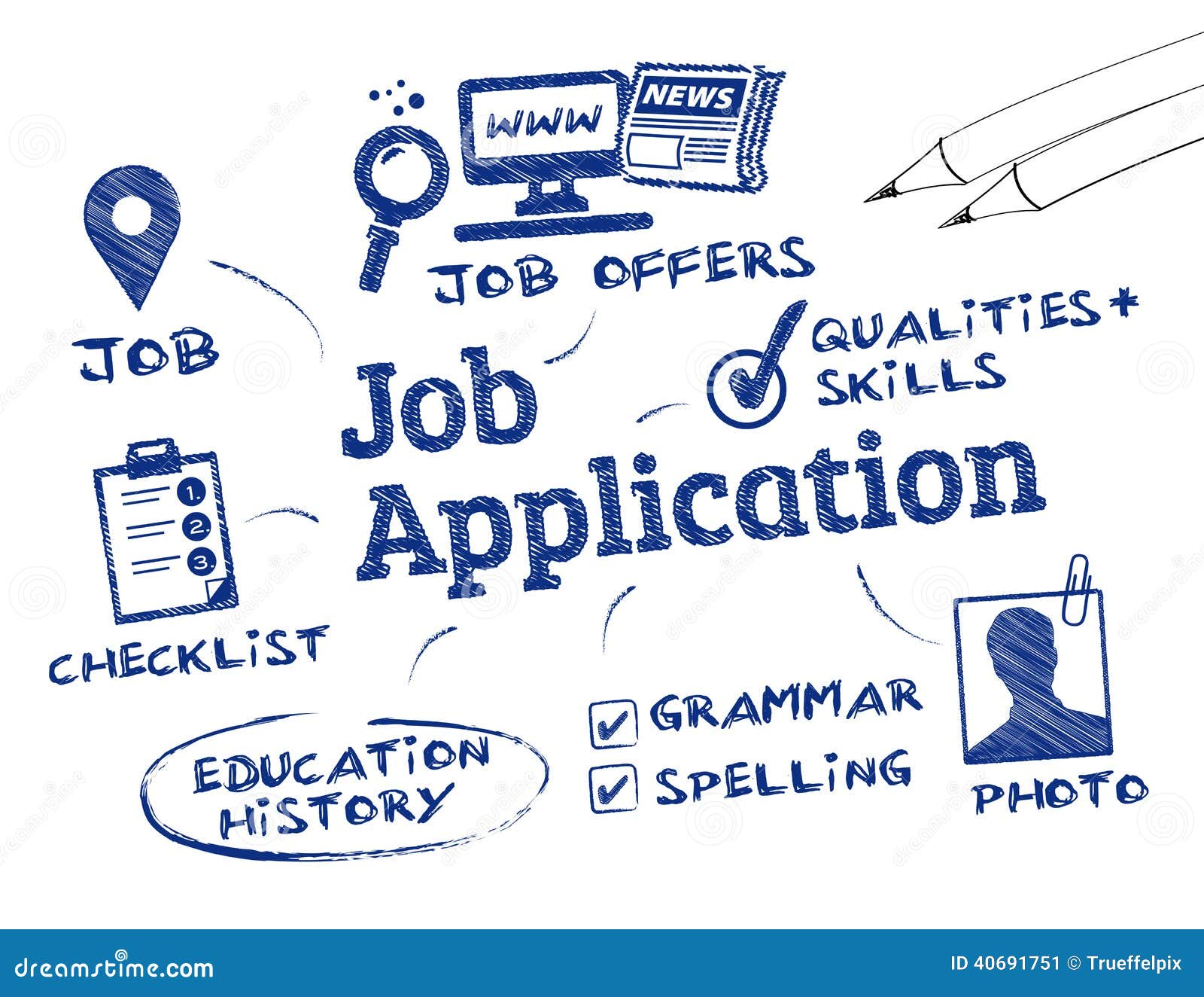 4 methods of applying for a job job