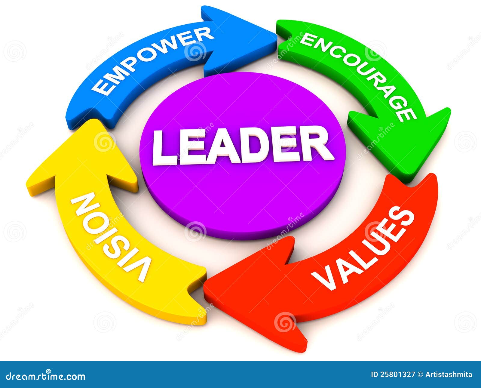 Leadership Tools Free