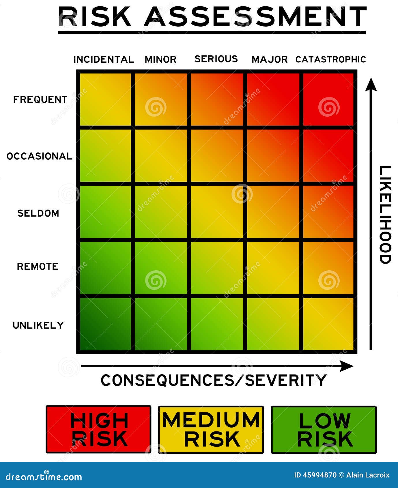 Low To High Risk Stock Illustration - Image: 45994870
