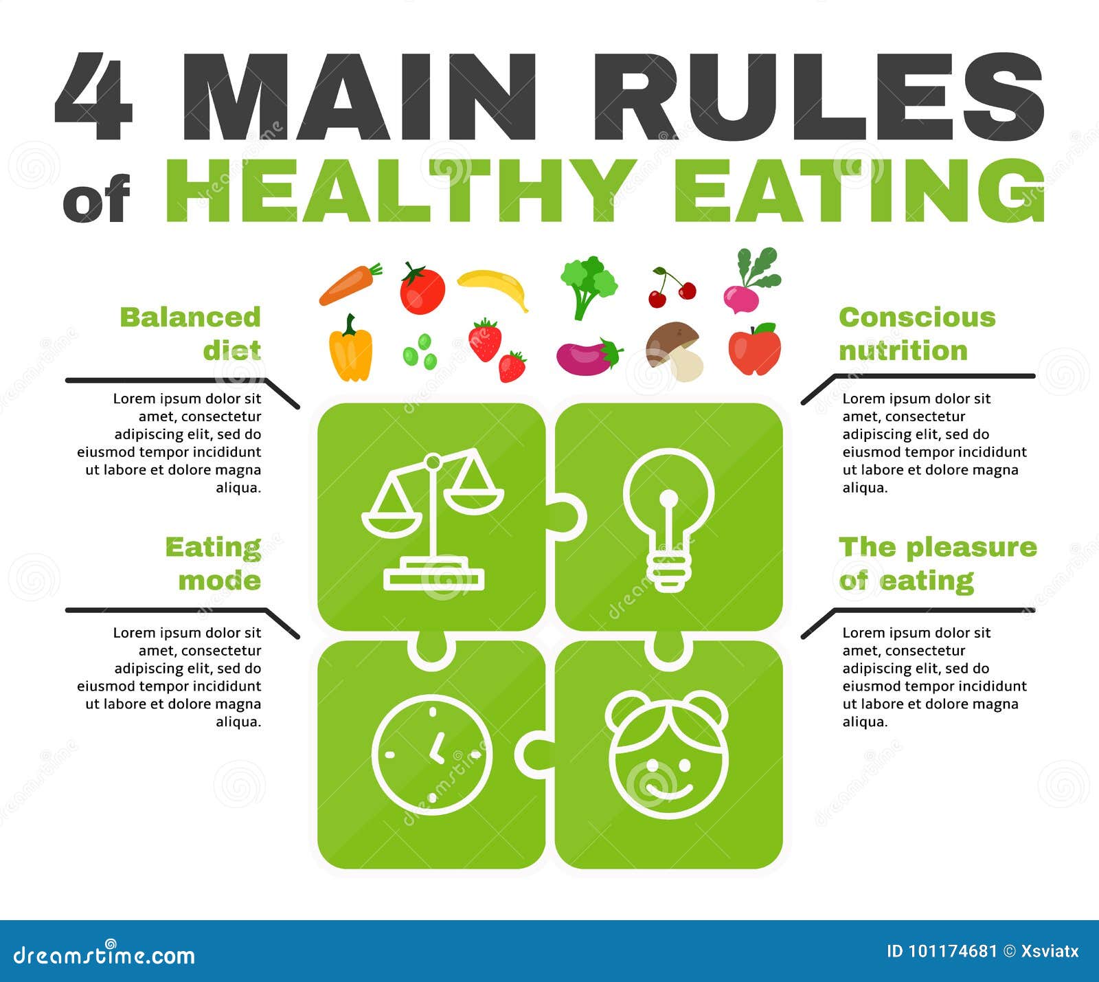 Main Rules Of Healthy Eating Infographic Cartoon Vector Cartoondealer