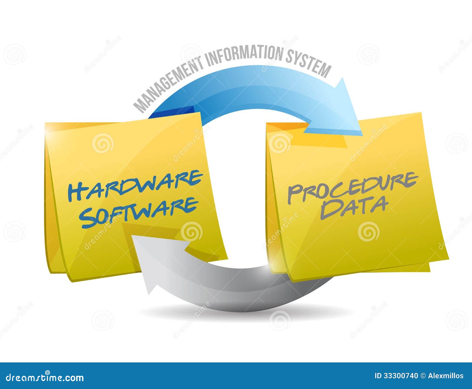 Management Information System Diagram Stock Photo