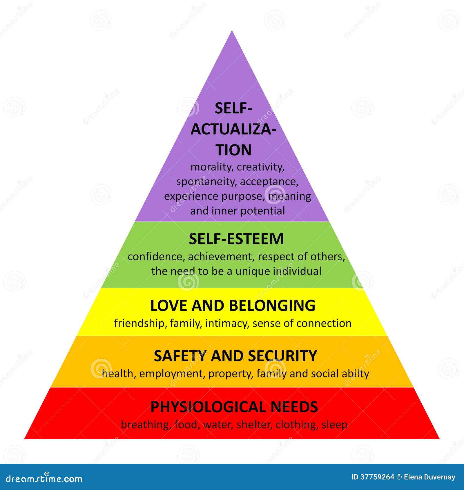 Humanistic Worldview Maslow Rogers Man Is Good 60