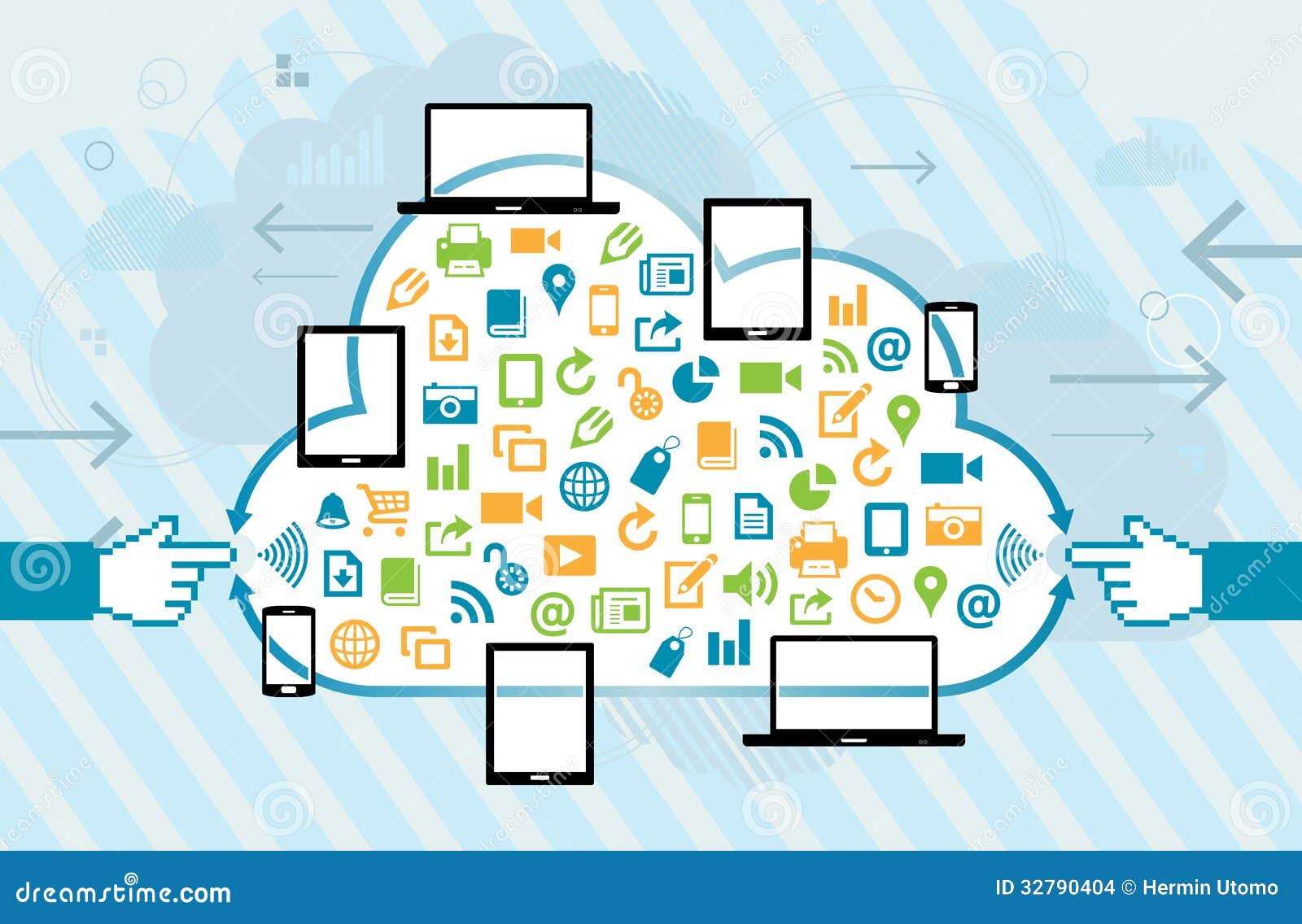 Mobile Cloud Technology And Technology