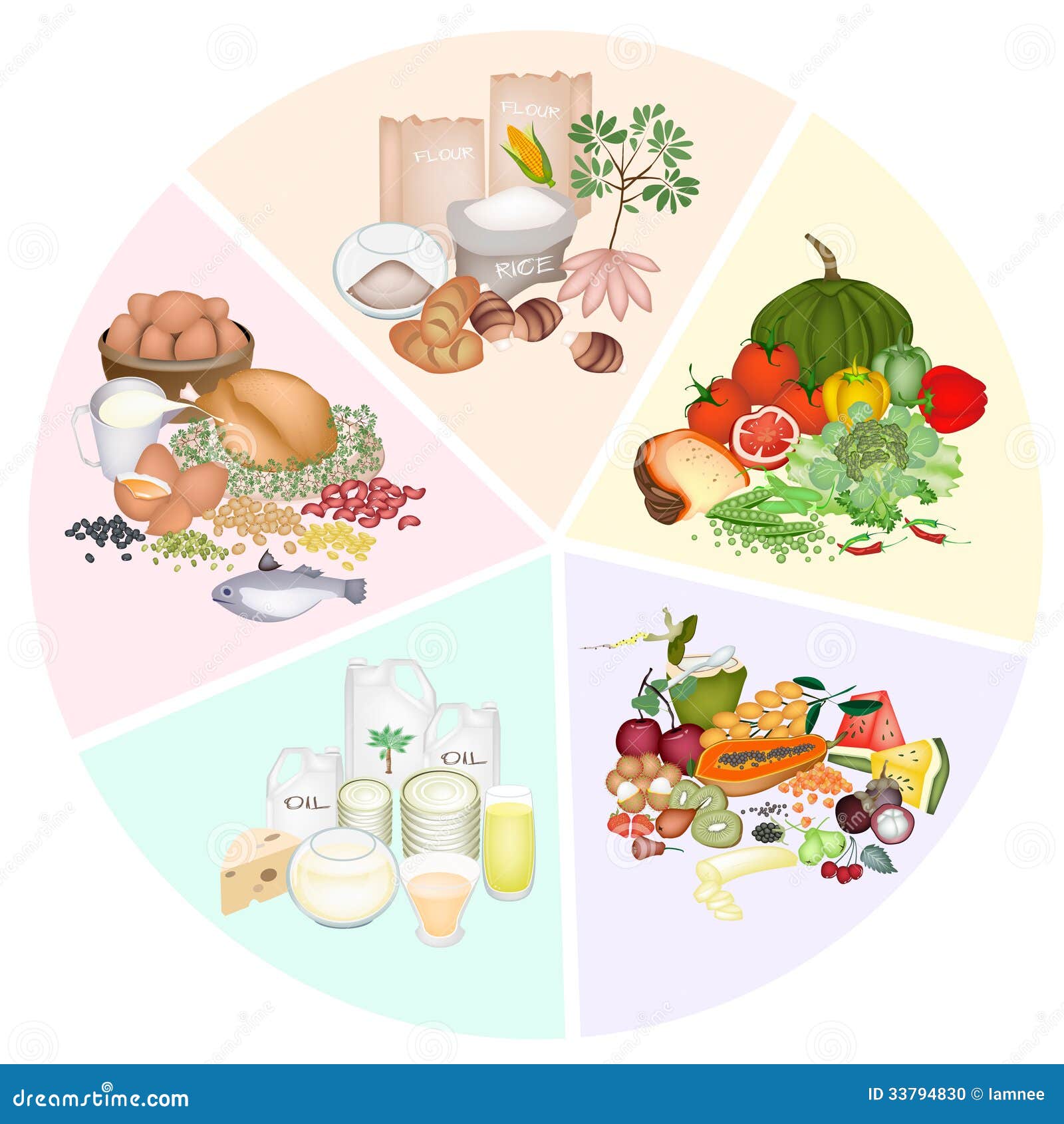 不同种类食物的营养元素不同,主要有蛋白质、