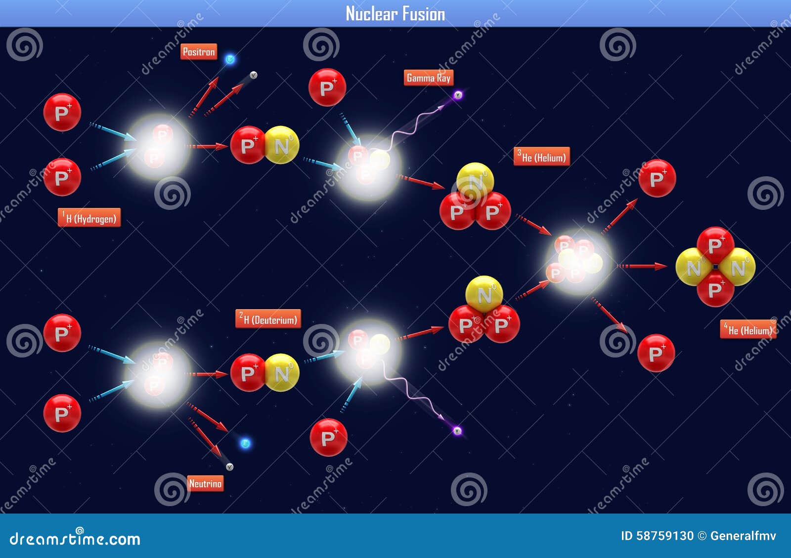 download harmonic vector