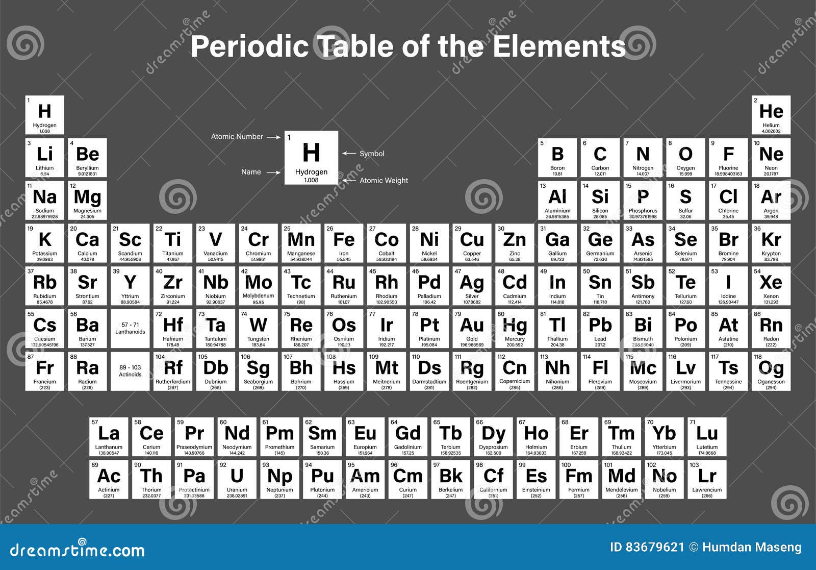 the periodic table gets 4 new elements