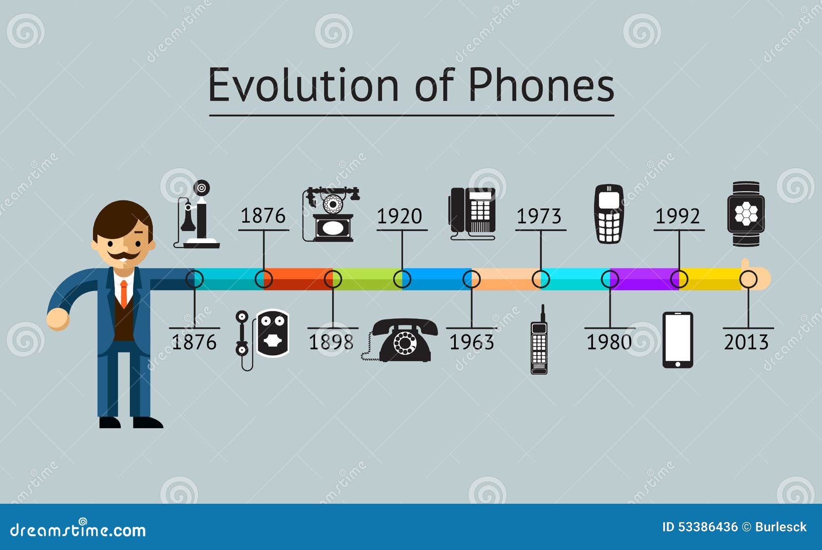 phone evolution telephone communication progress mobile classic device vector illustration 53386436